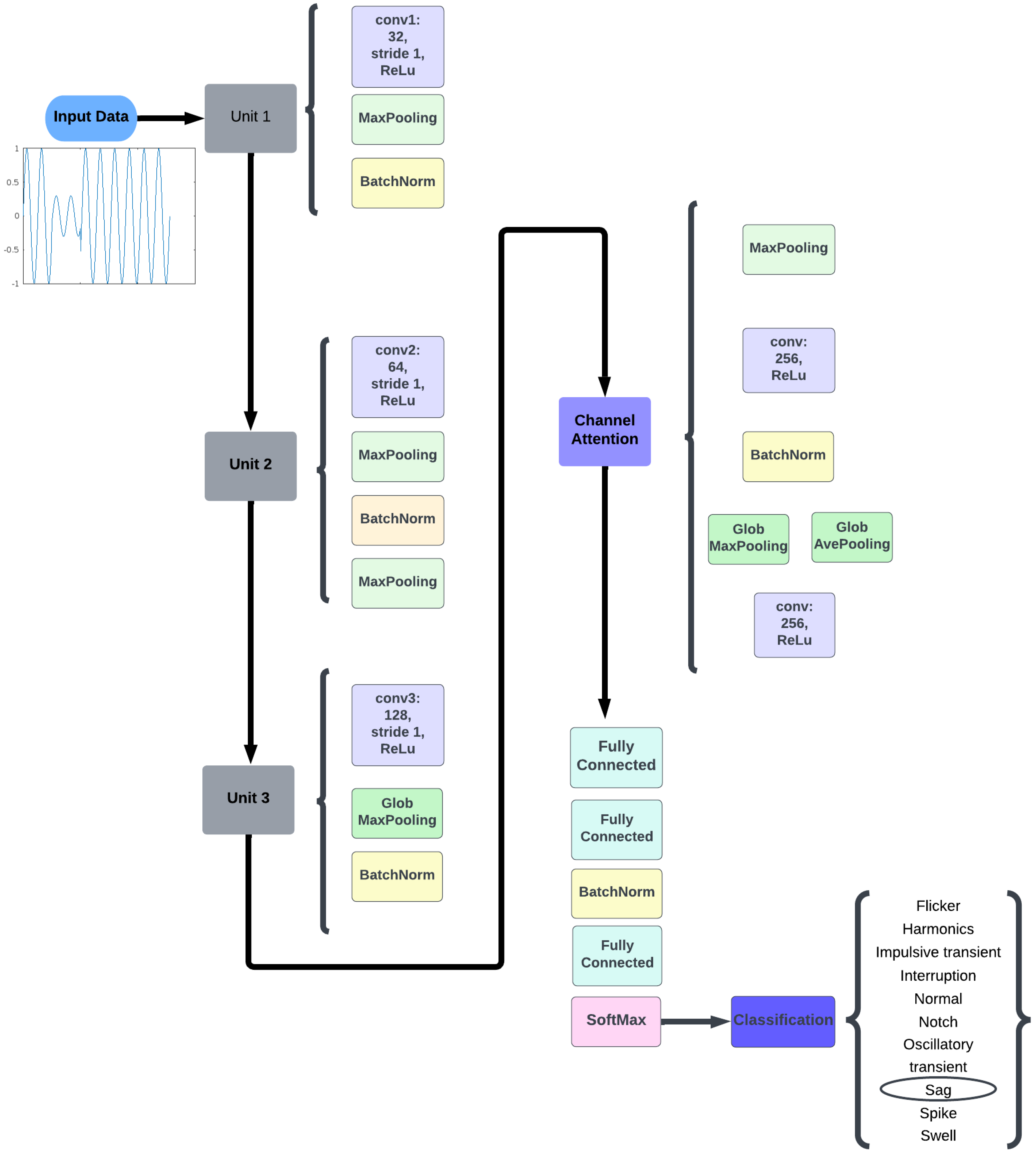 Applsci 15 01442 g002