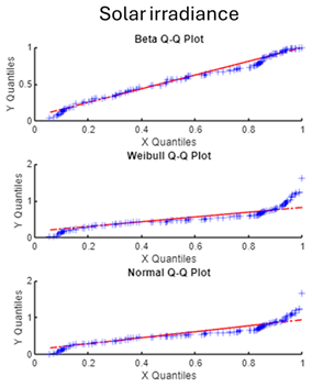 Applsci 15 01450 i001