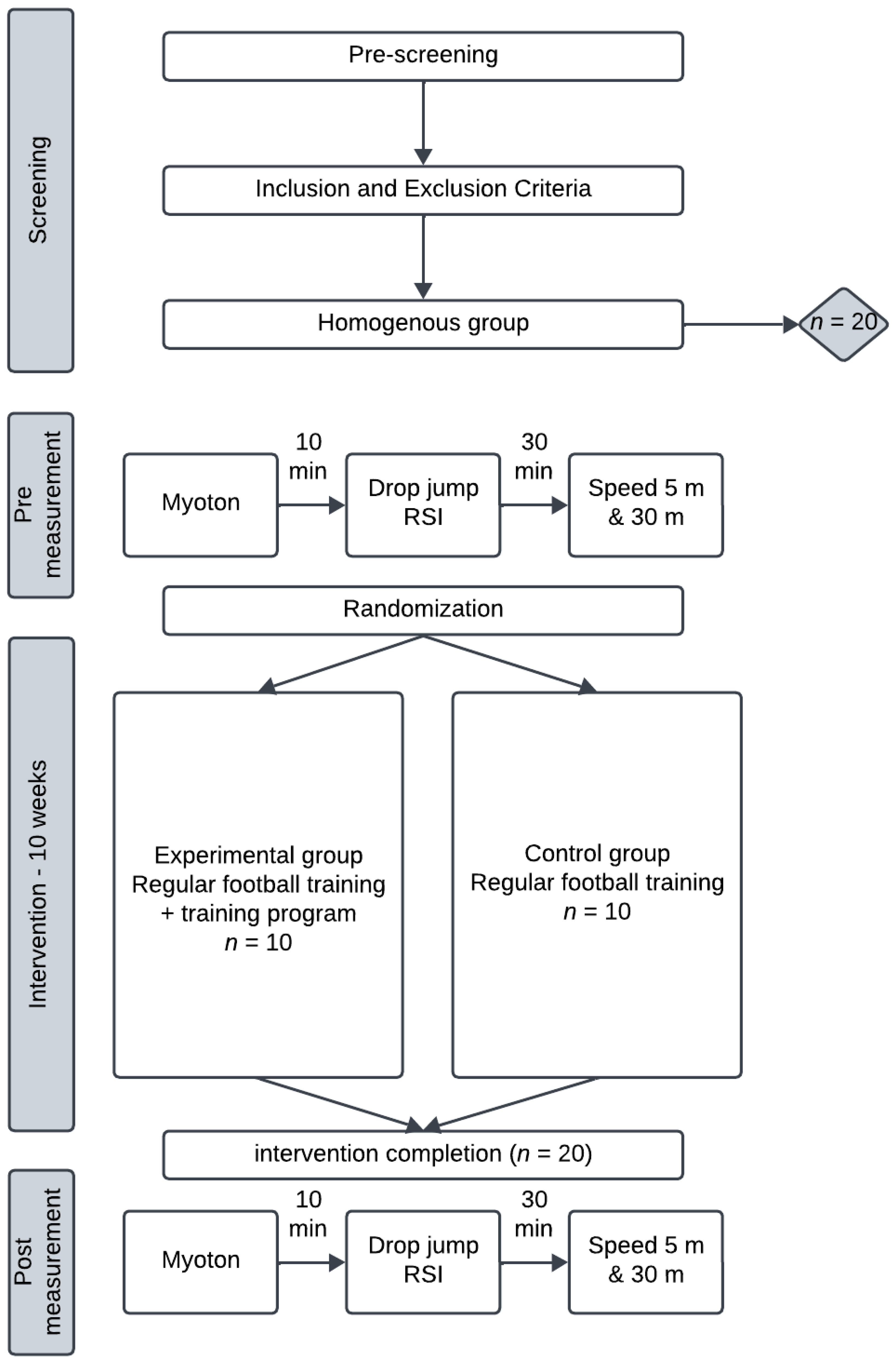 Applsci 15 01451 g001