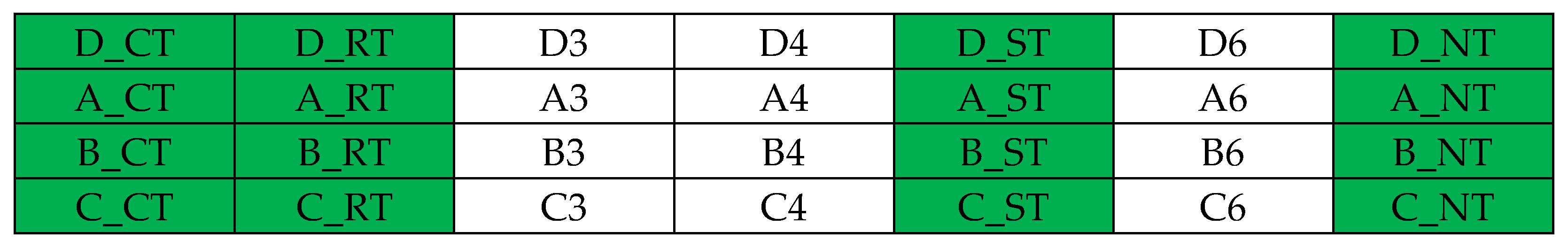 Applsci 15 01468 sch001