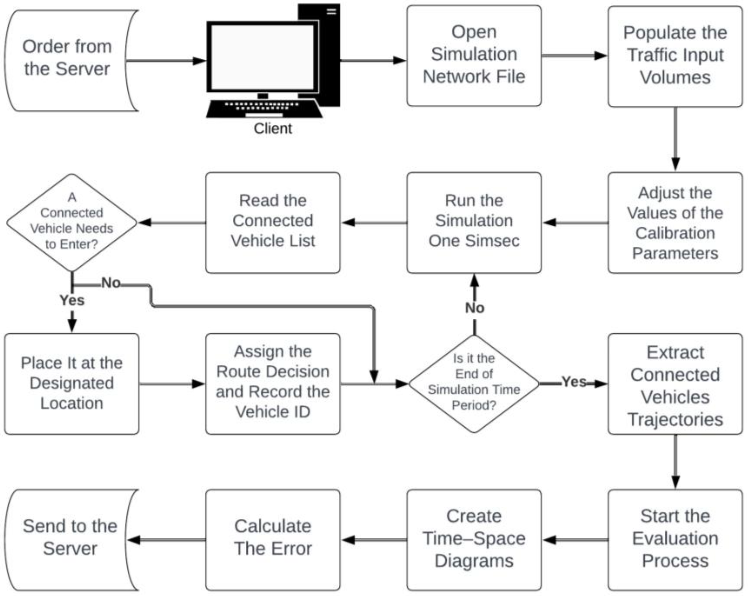 Applsci 15 01496 g002