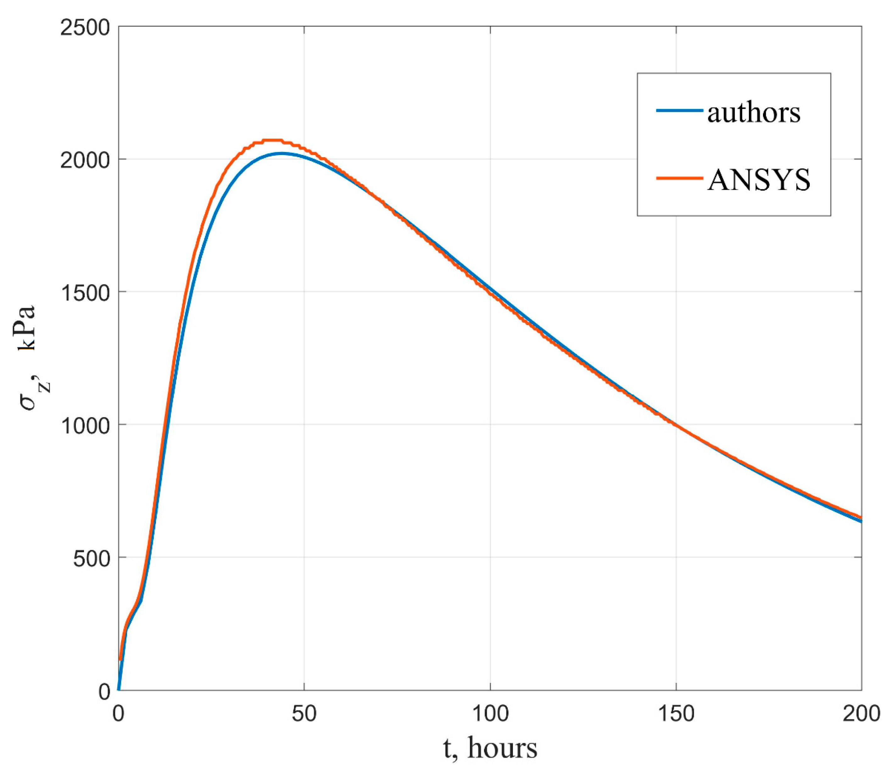 Applsci 15 01499 g006