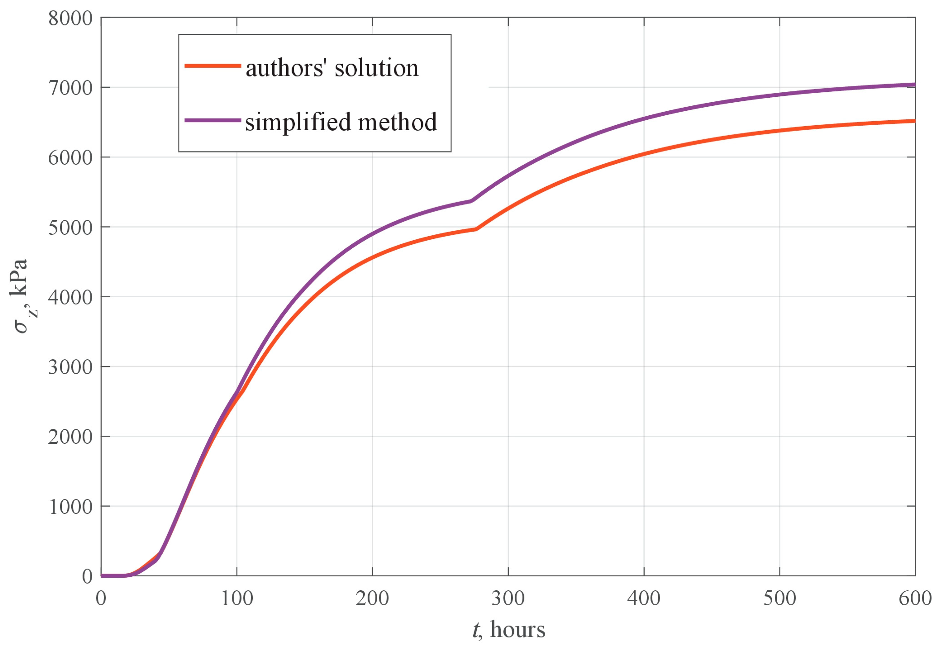 Applsci 15 01499 g010