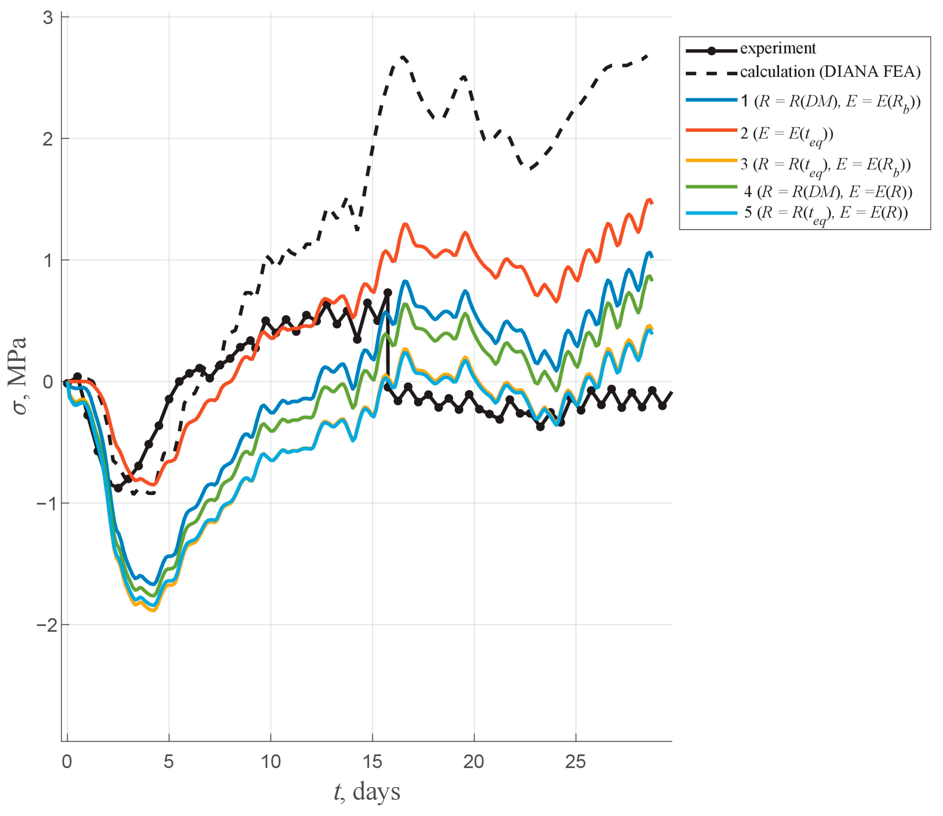 Applsci 15 01499 g015