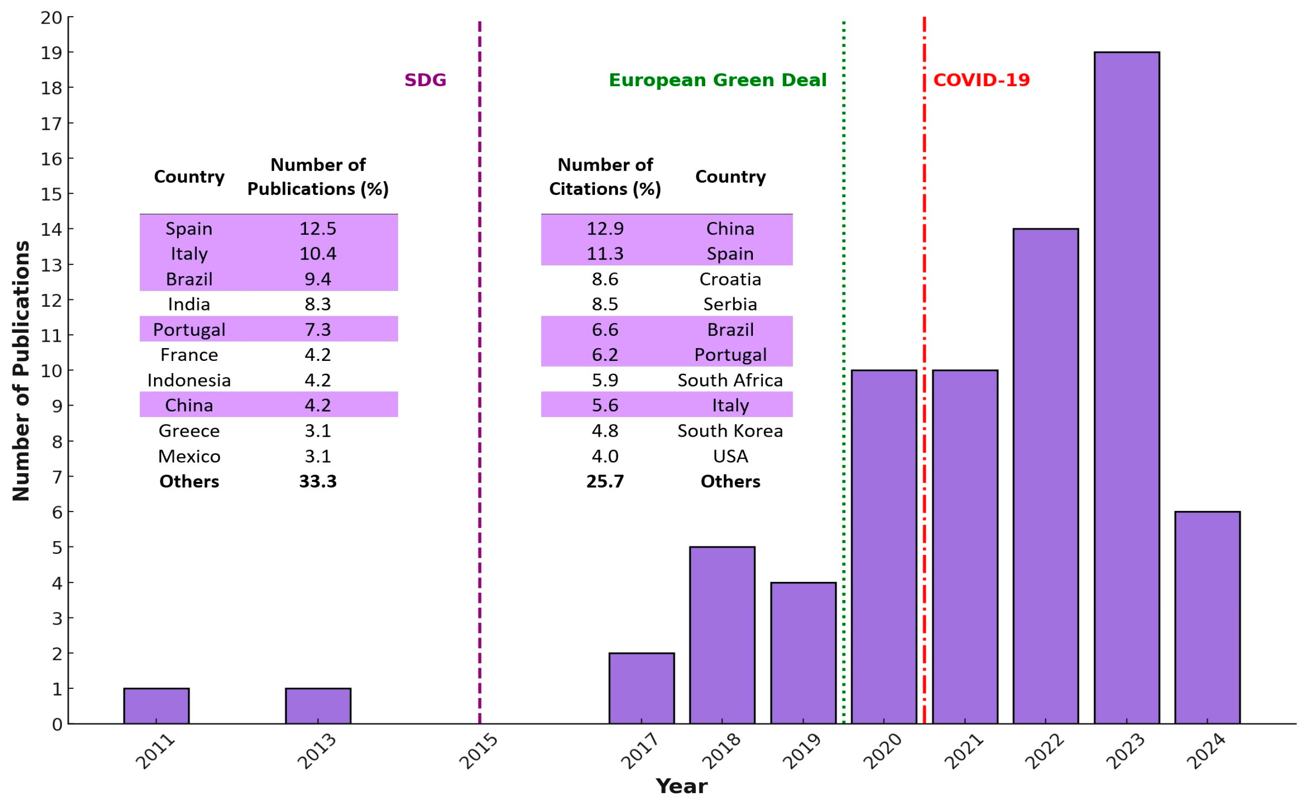 Applsci 15 01505 g001