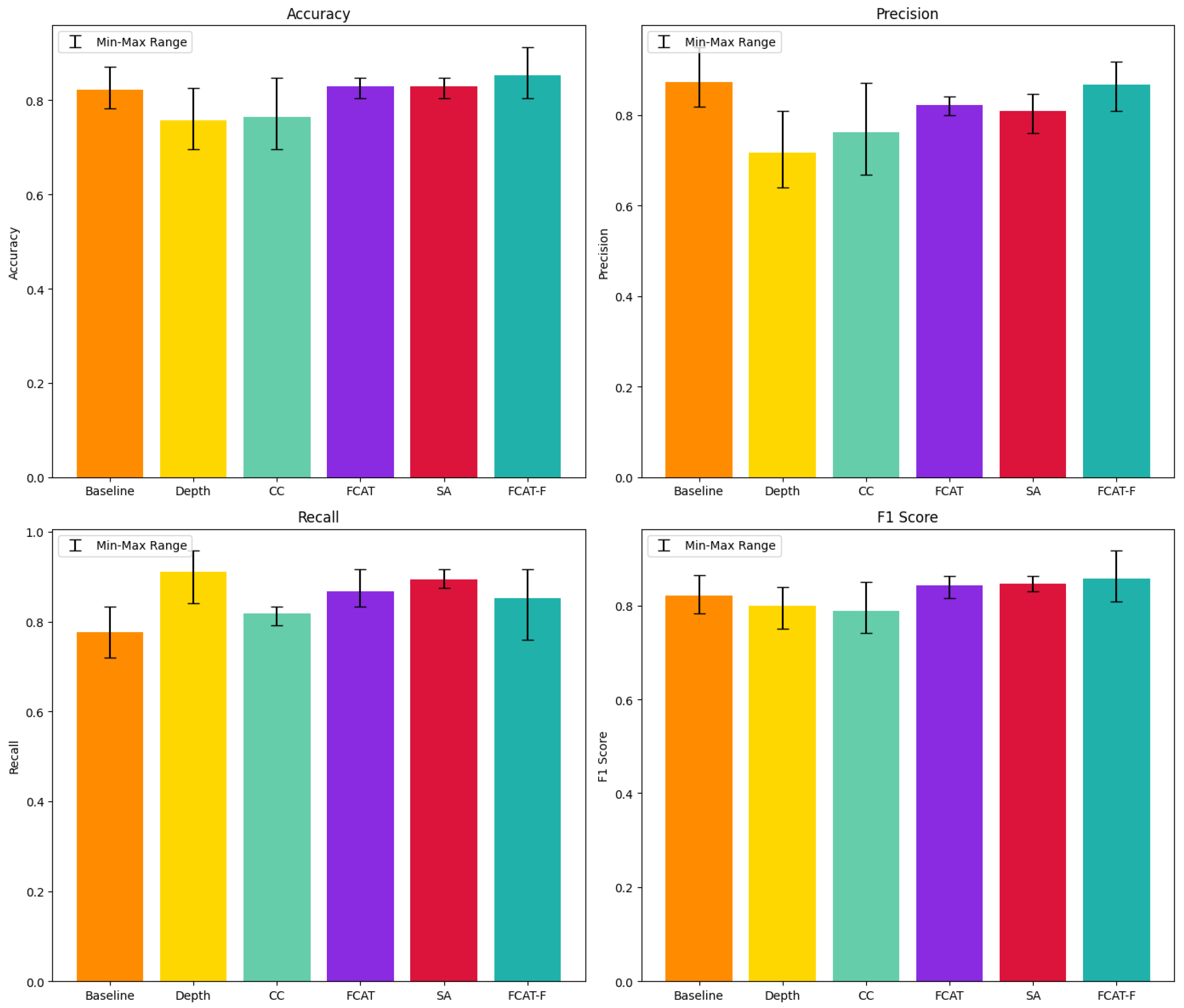 Applsci 15 01512 g005