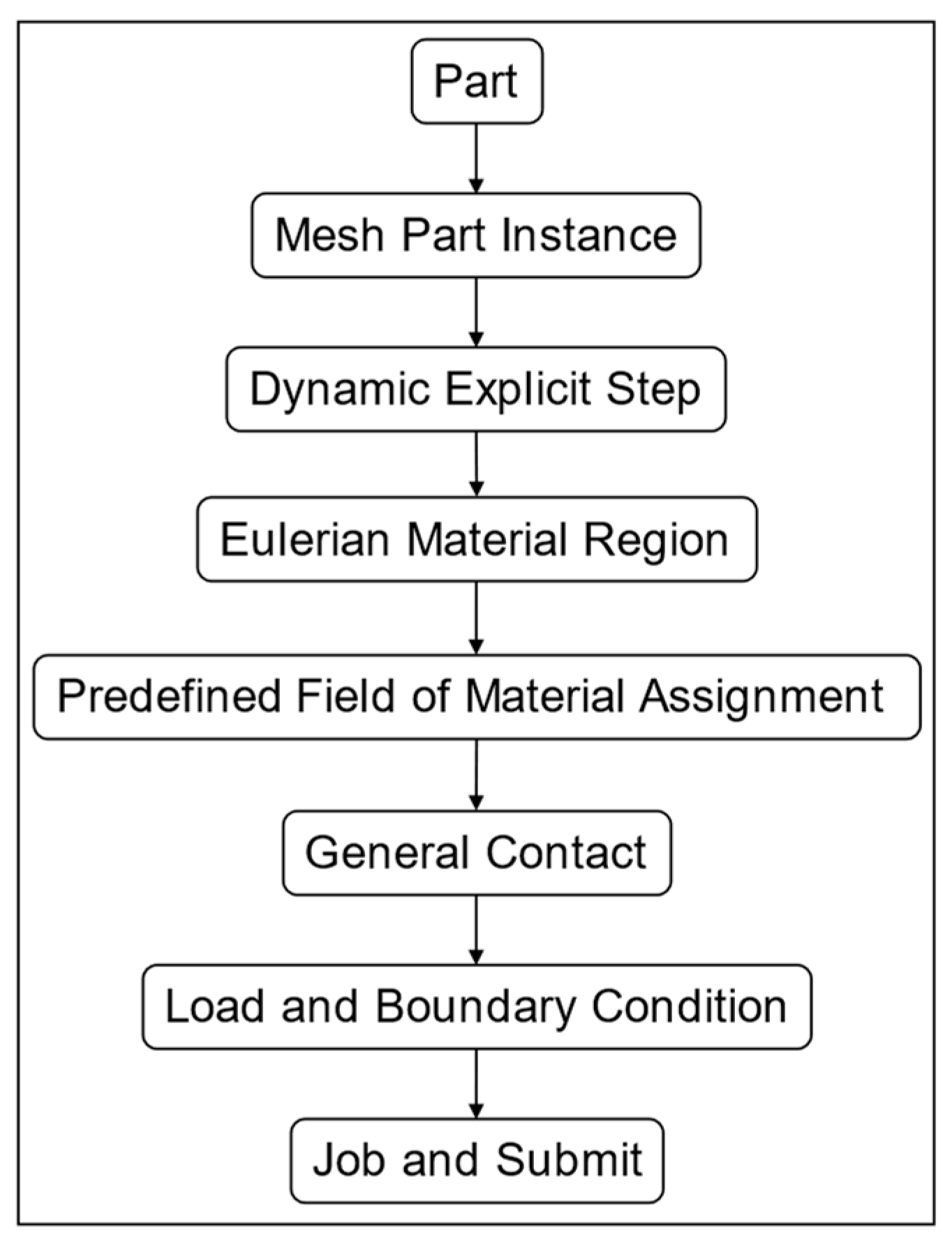 Applsci 15 01517 g003