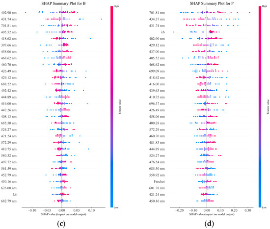 Applsci 15 01522 g0a1b