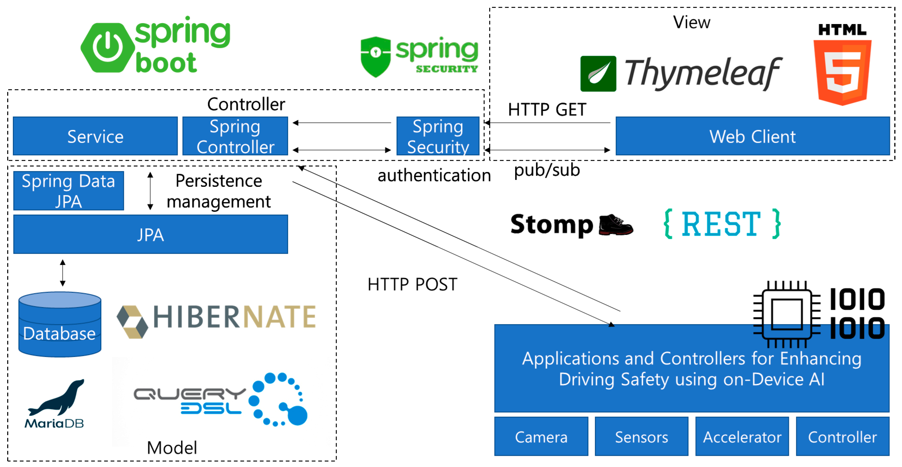 Applsci 15 01534 g003