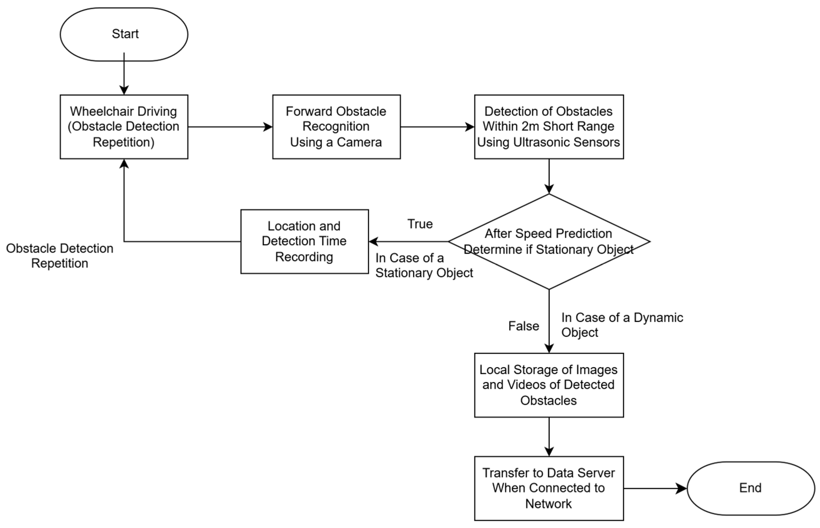 Applsci 15 01534 g004