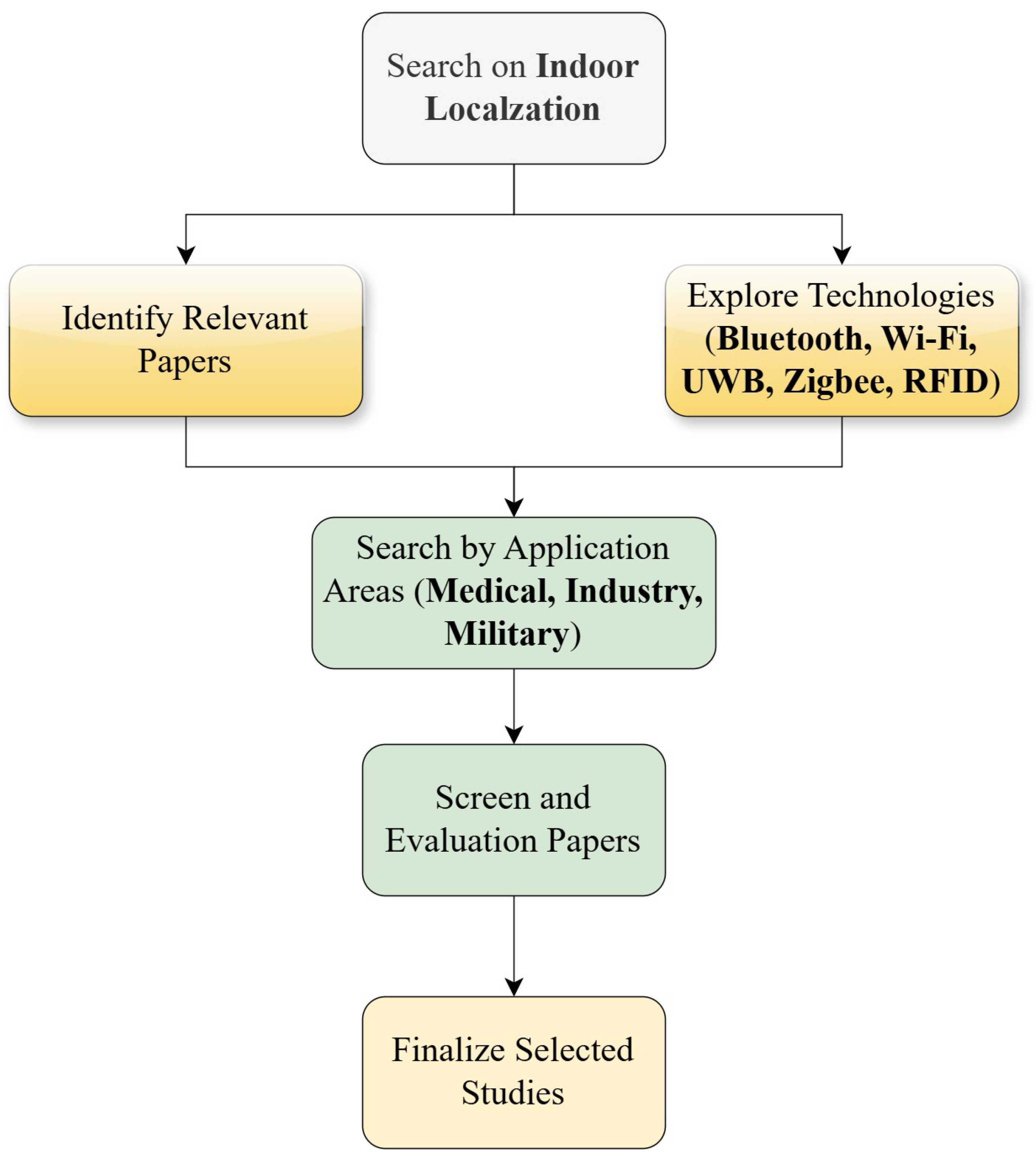 Applsci 15 01544 g006