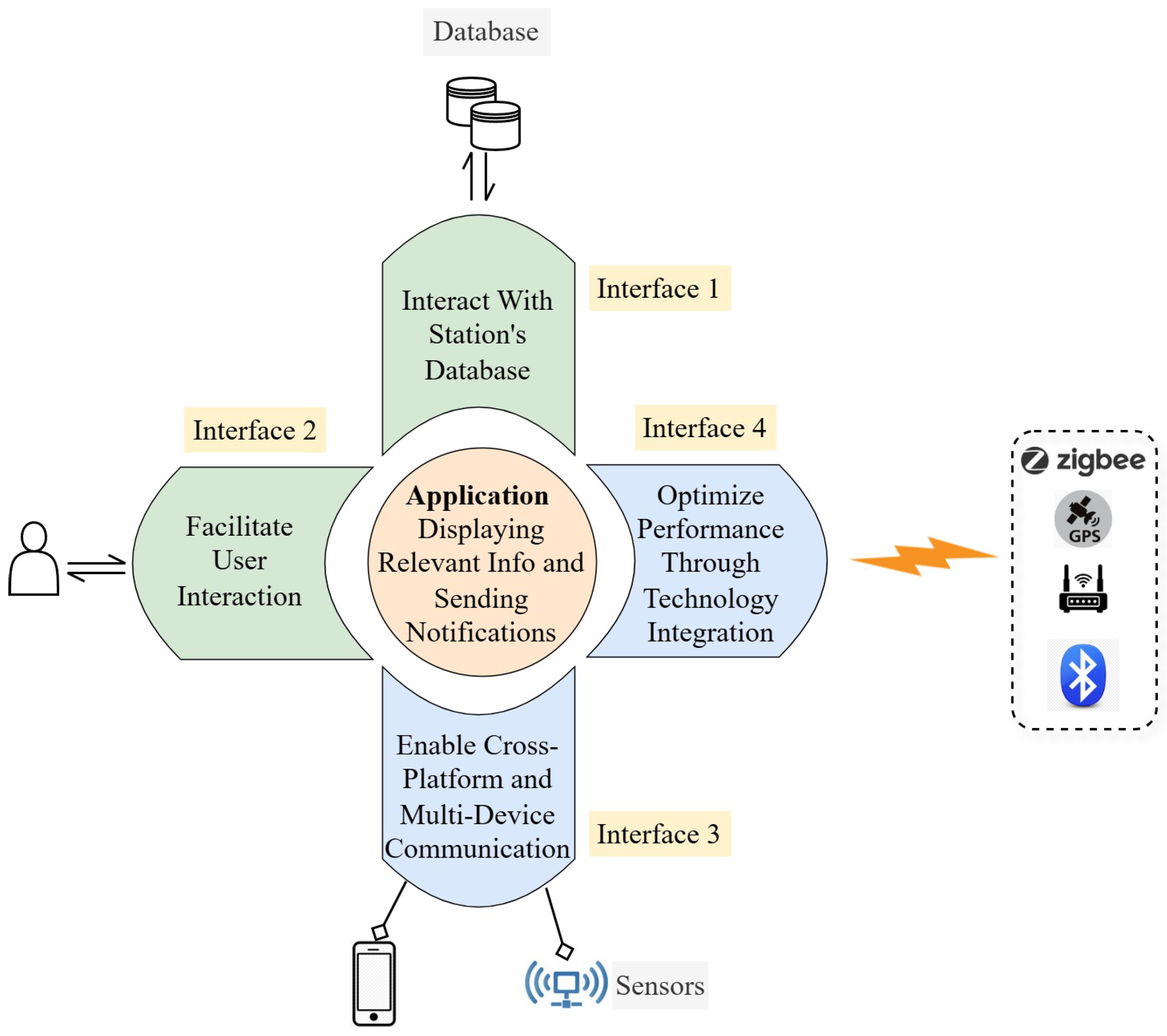 Applsci 15 01544 g008