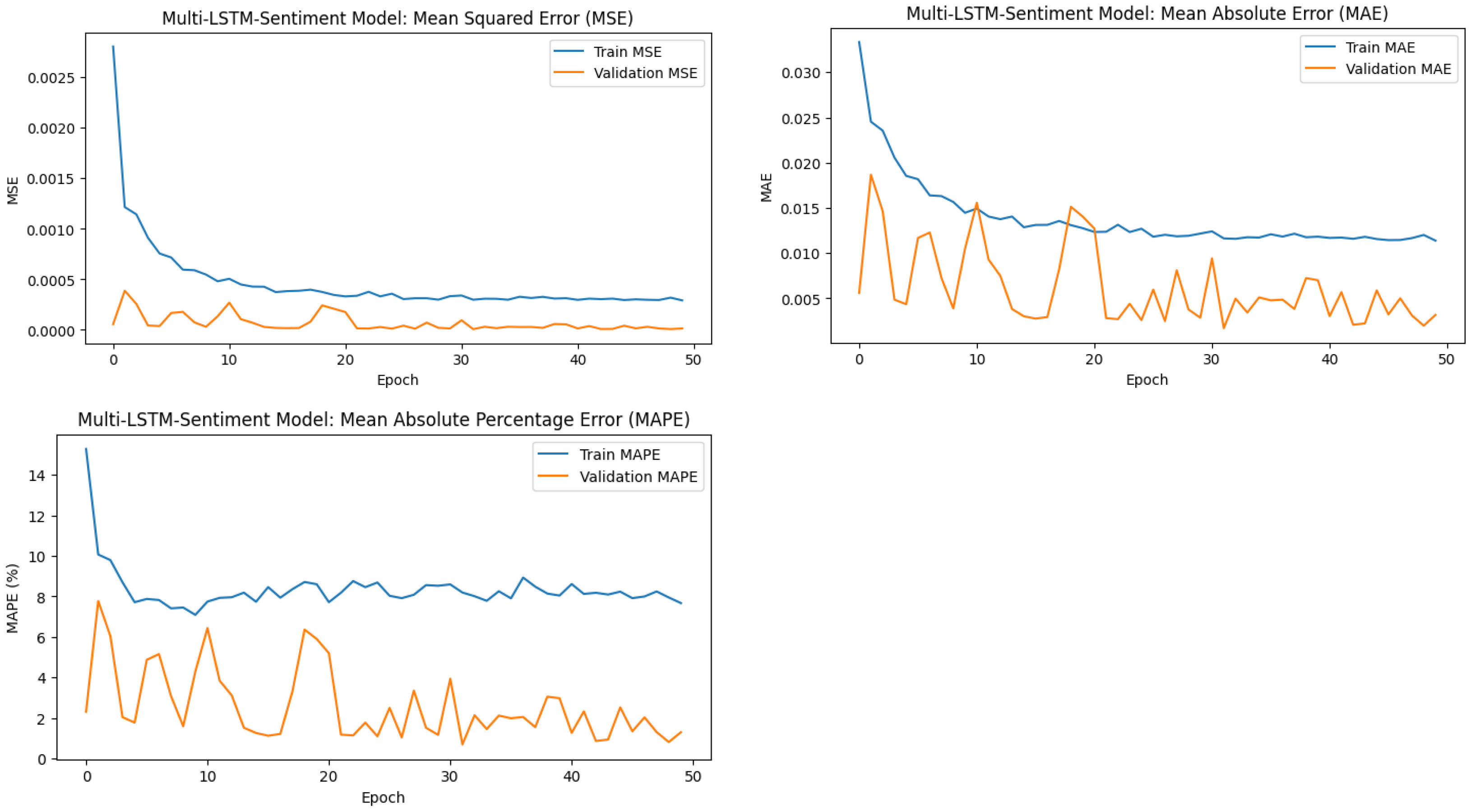 Applsci 15 01554 g002