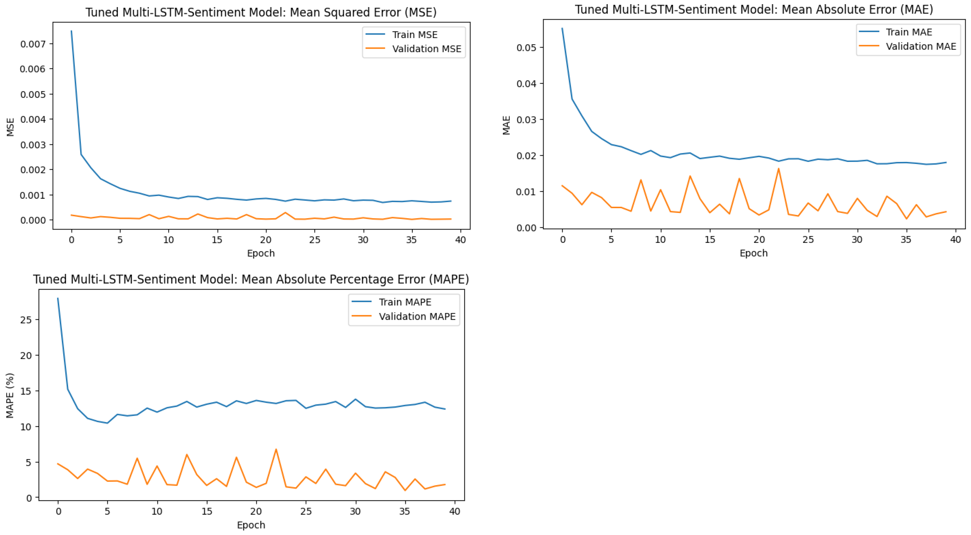 Applsci 15 01554 g003