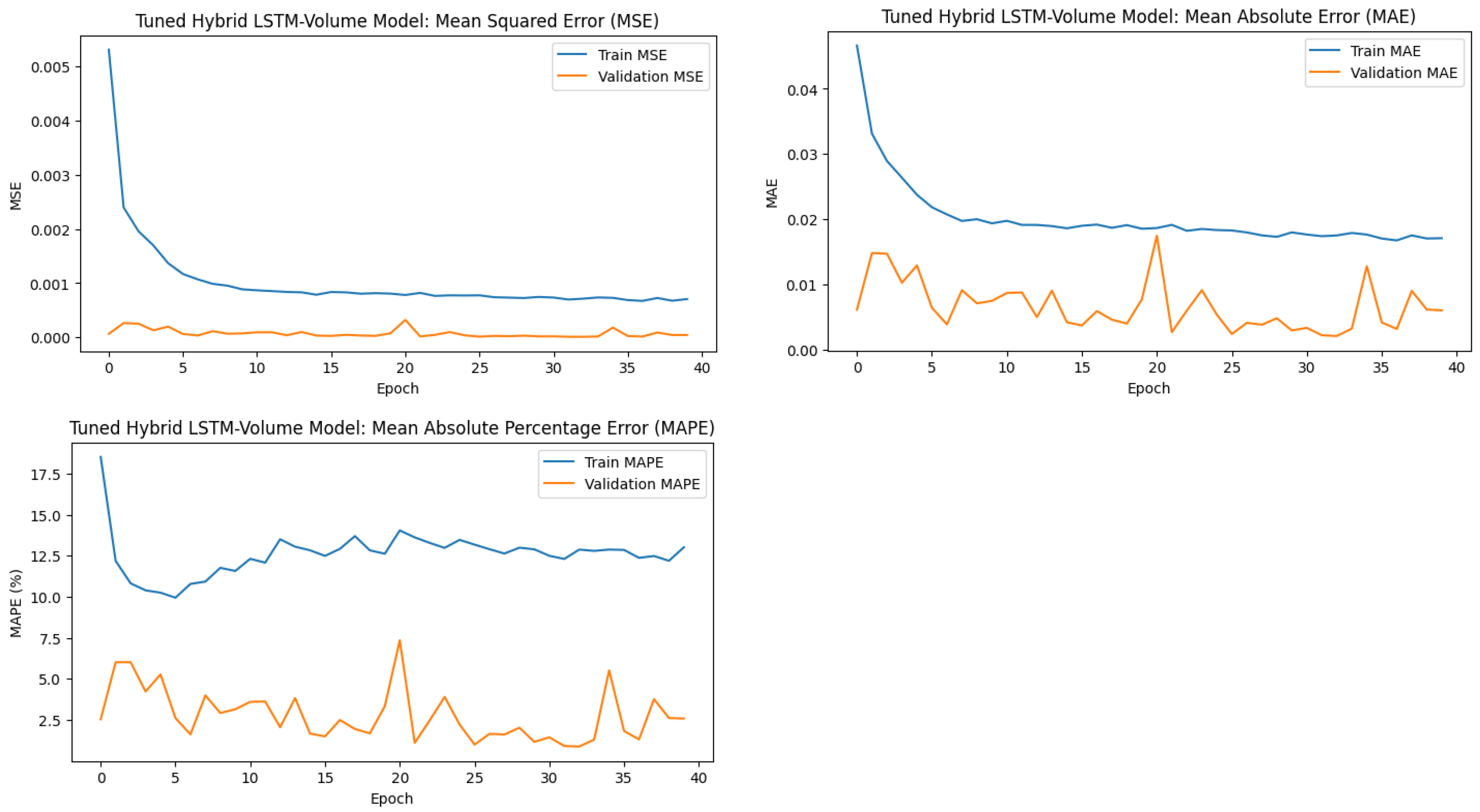 Applsci 15 01554 g006