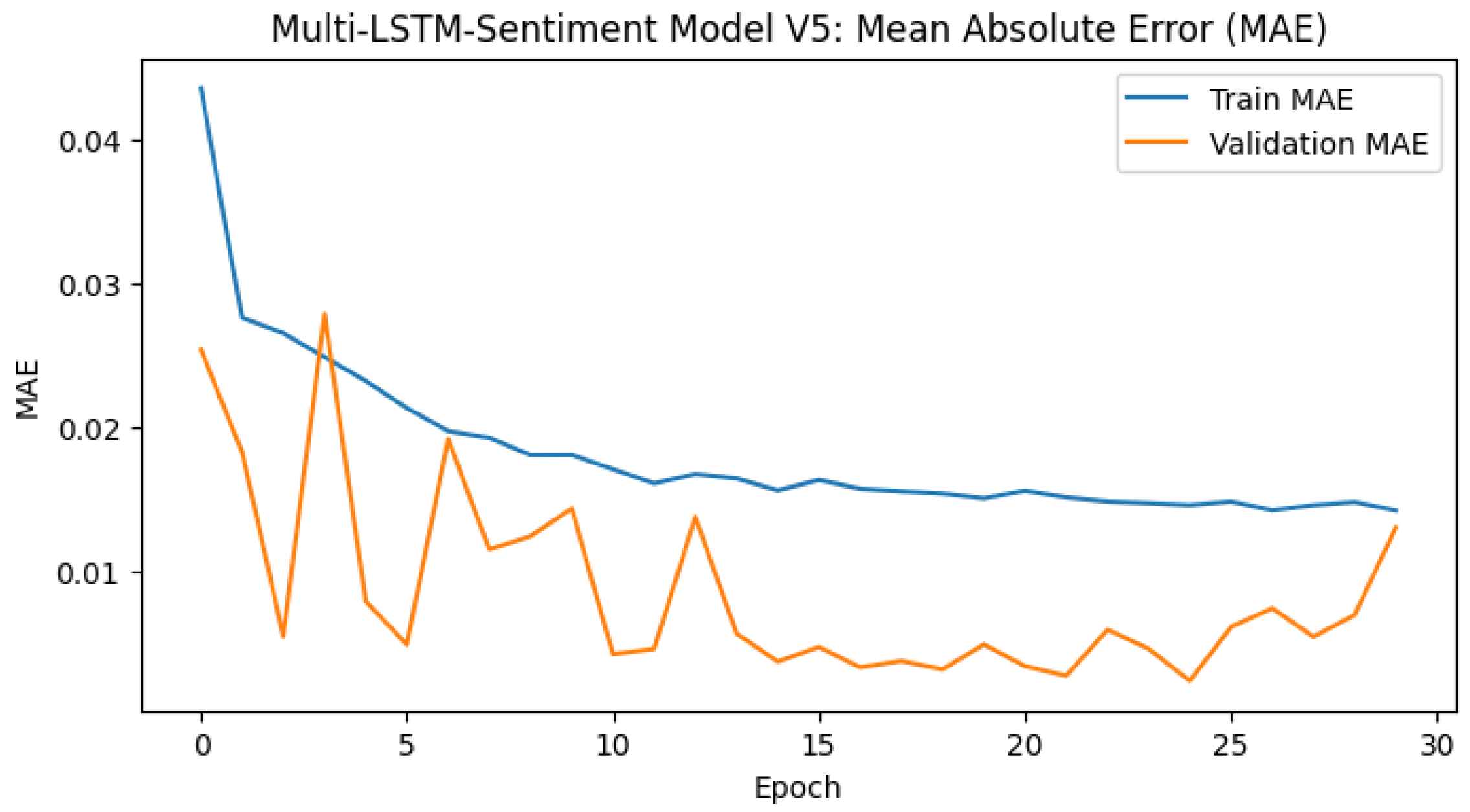 Applsci 15 01554 g017