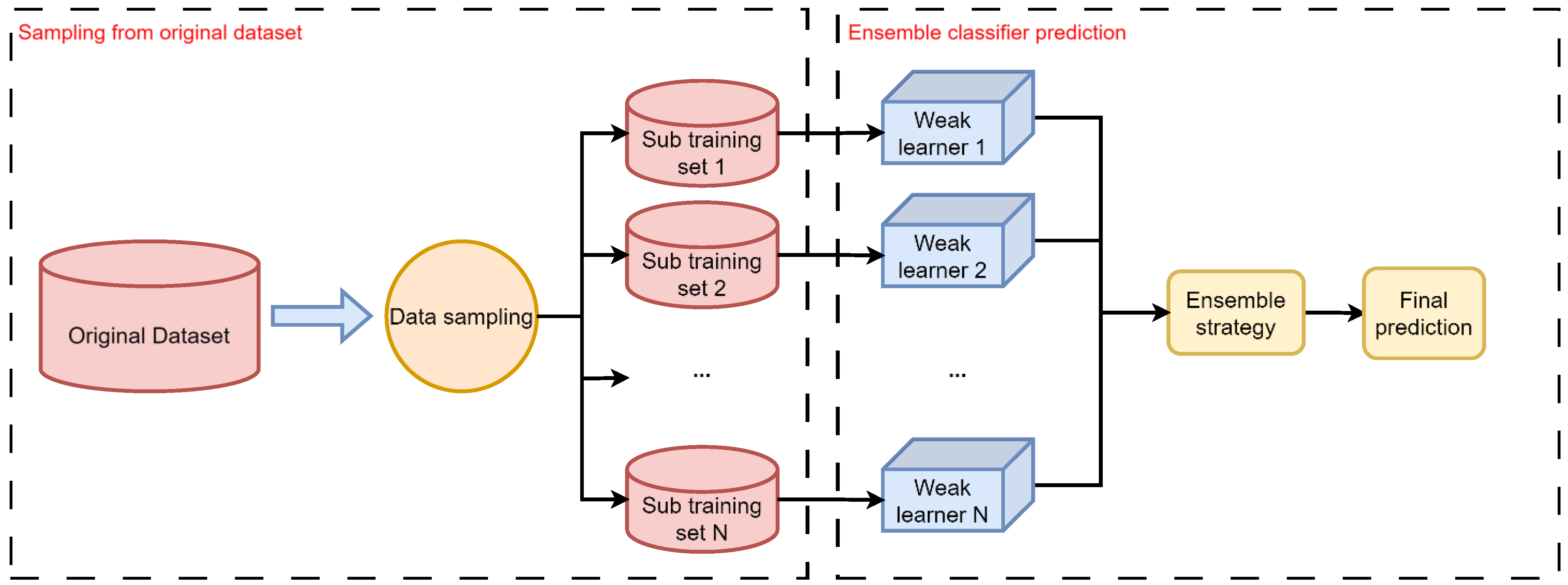 Applsci 15 01555 g002