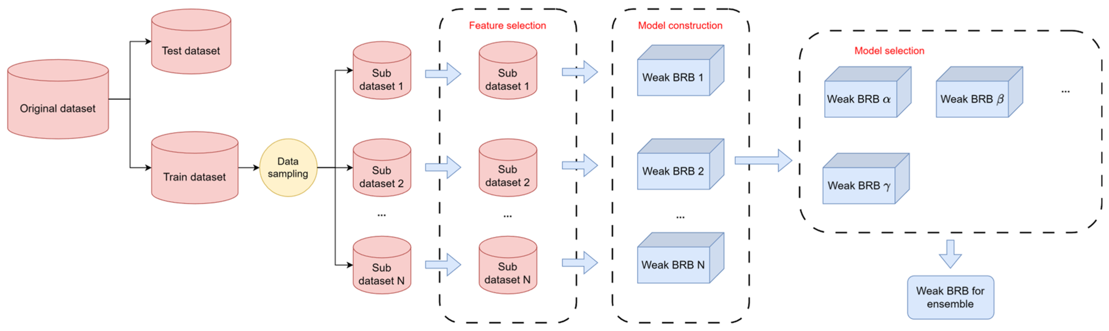 Applsci 15 01555 g005