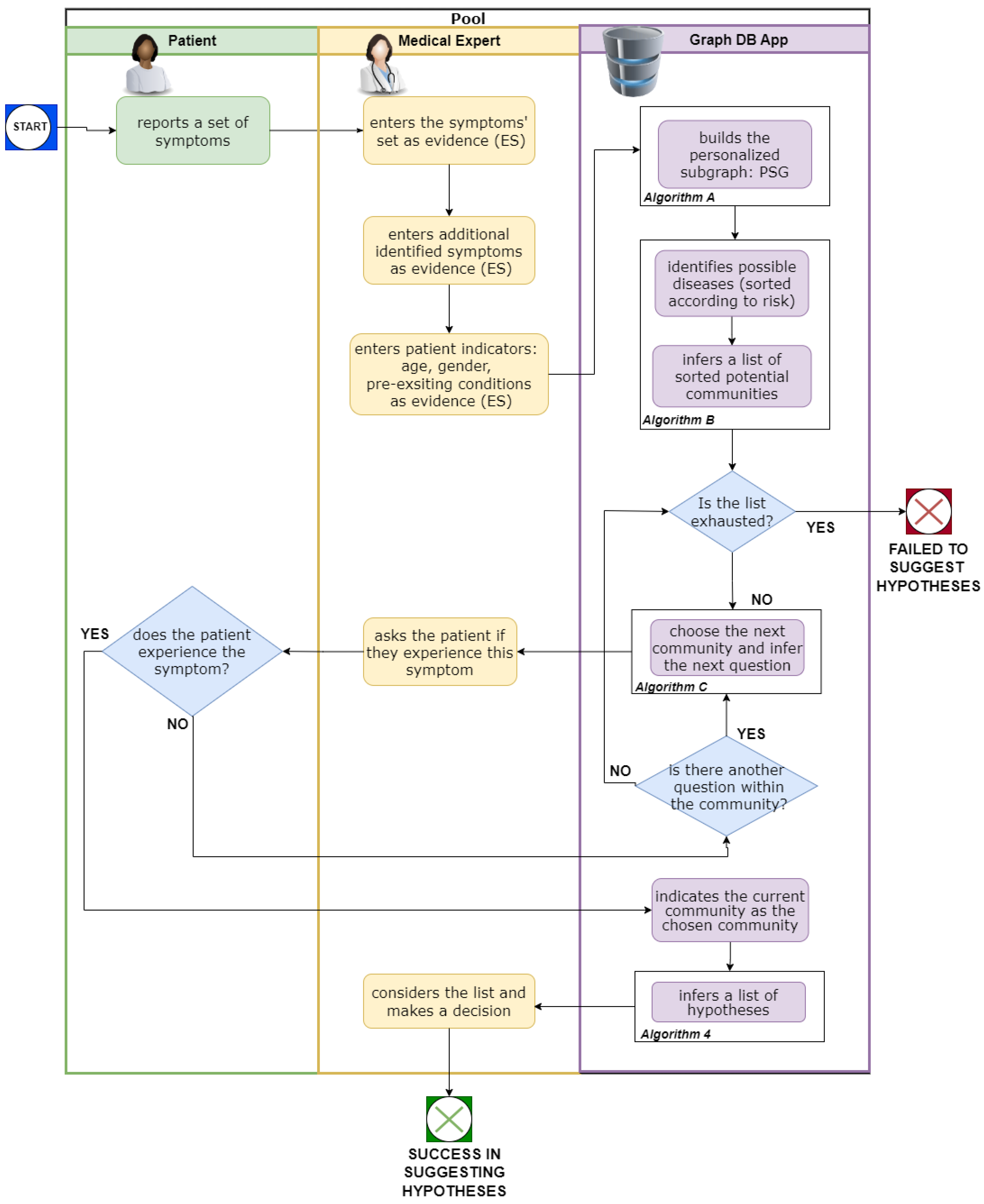 Applsci 15 01561 g003