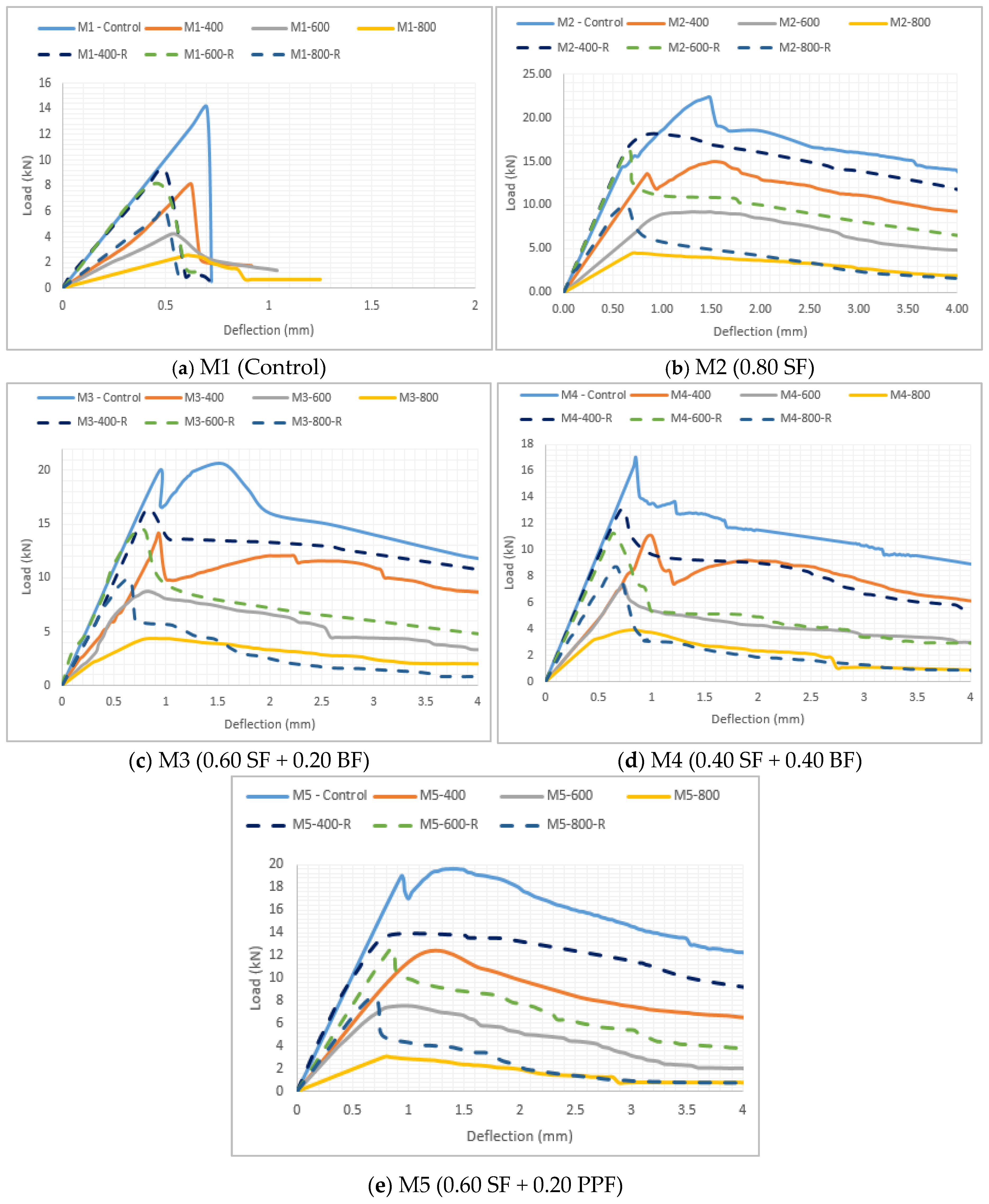 Applsci 15 01587 g007