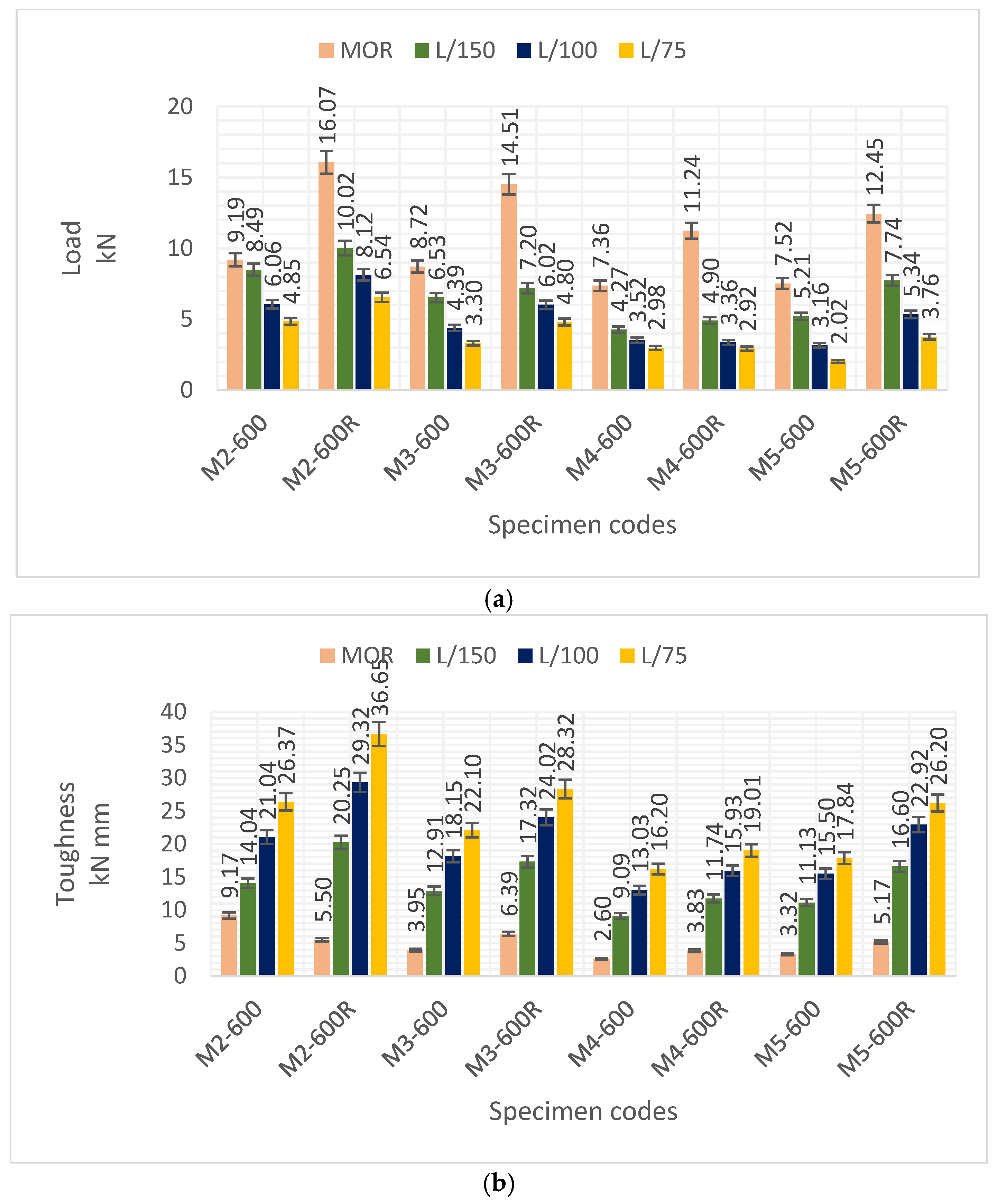 Applsci 15 01587 g010