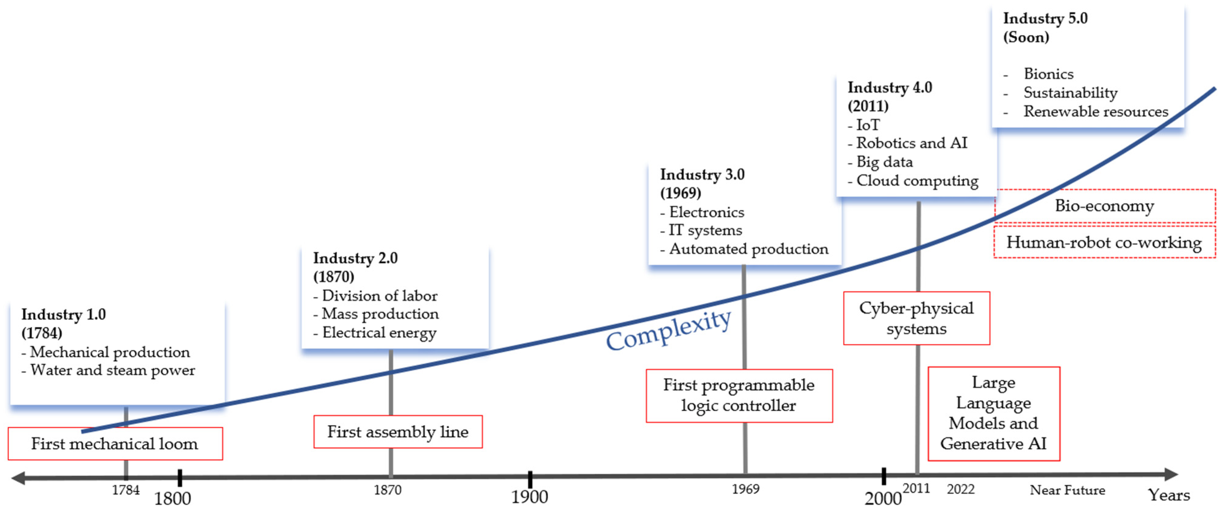 Applsci 15 01591 g001