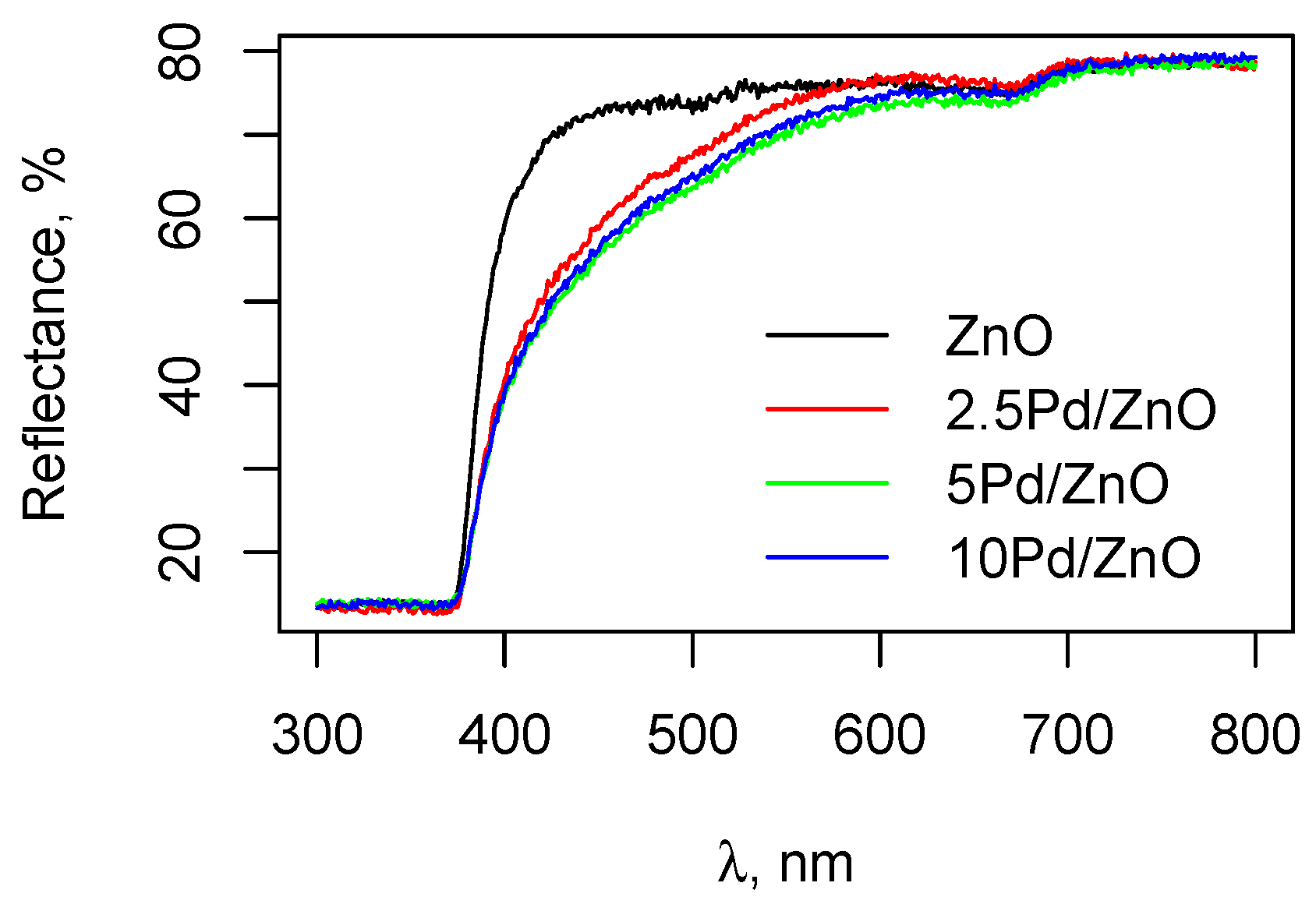 Applsci 15 01609 g004