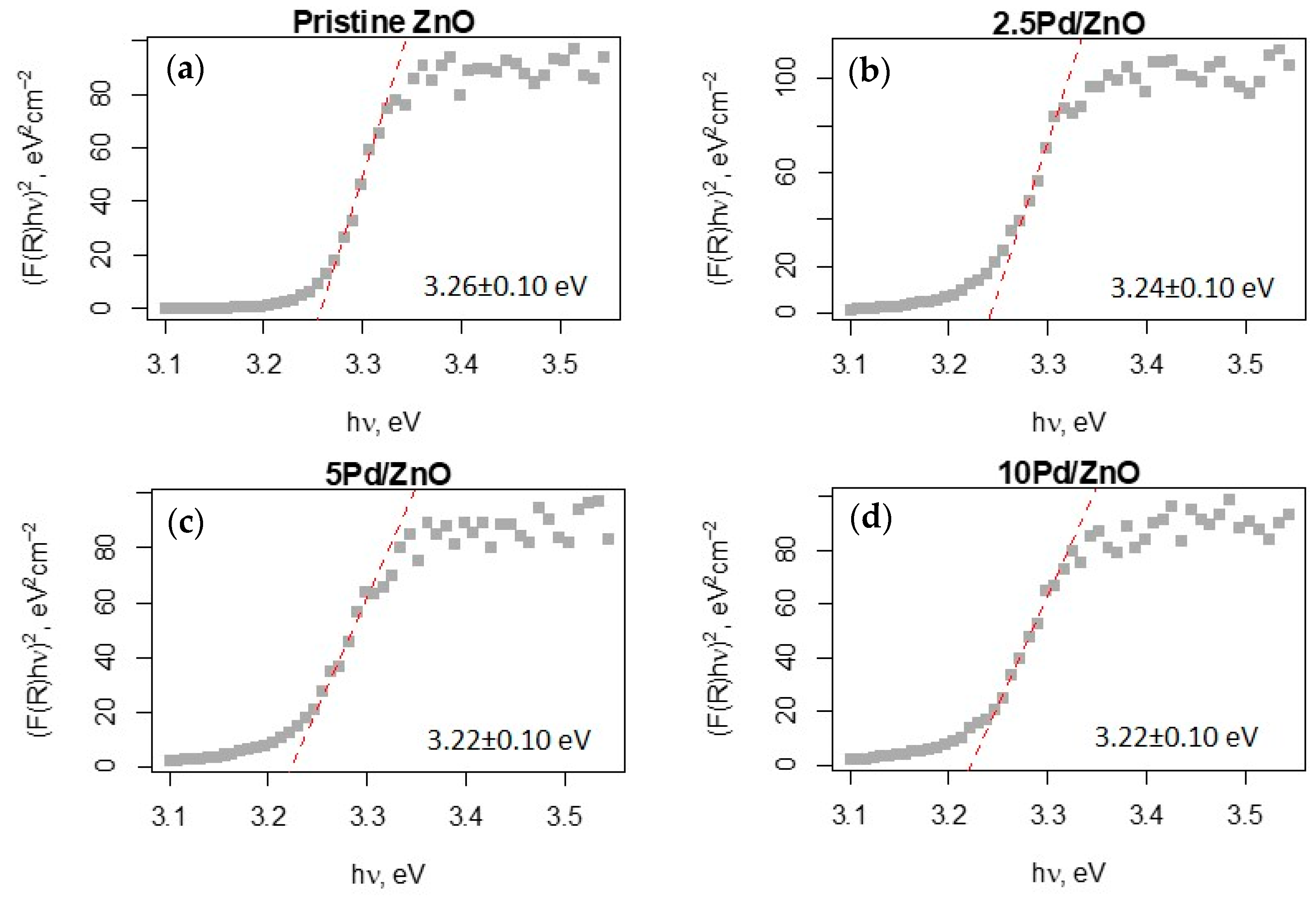Applsci 15 01609 g005