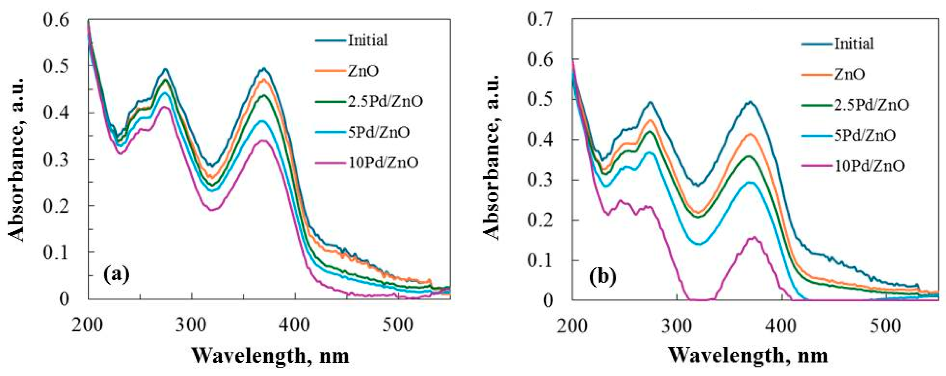 Applsci 15 01609 g011