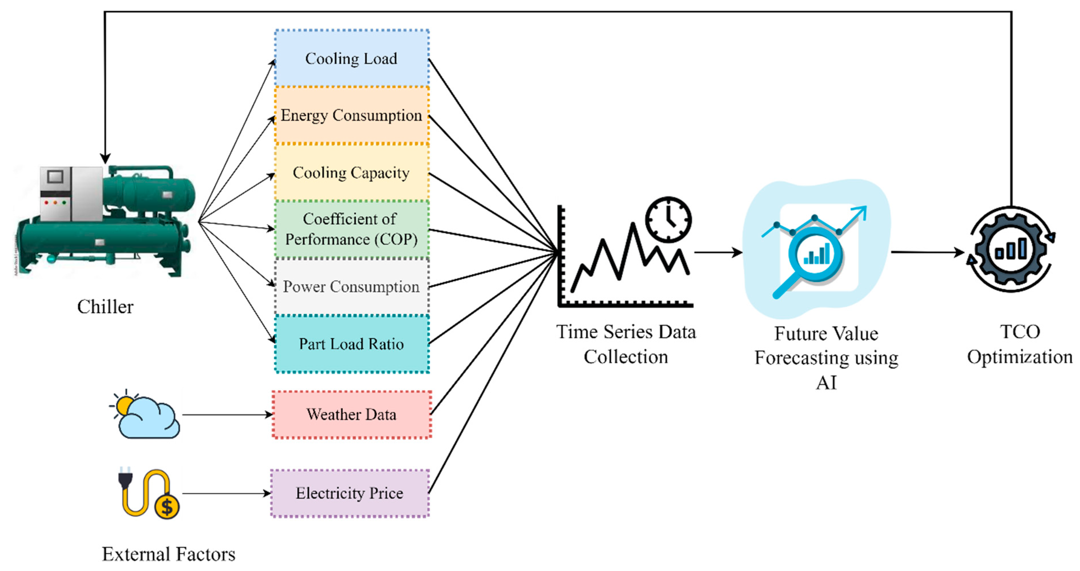 Applsci 15 01618 g001