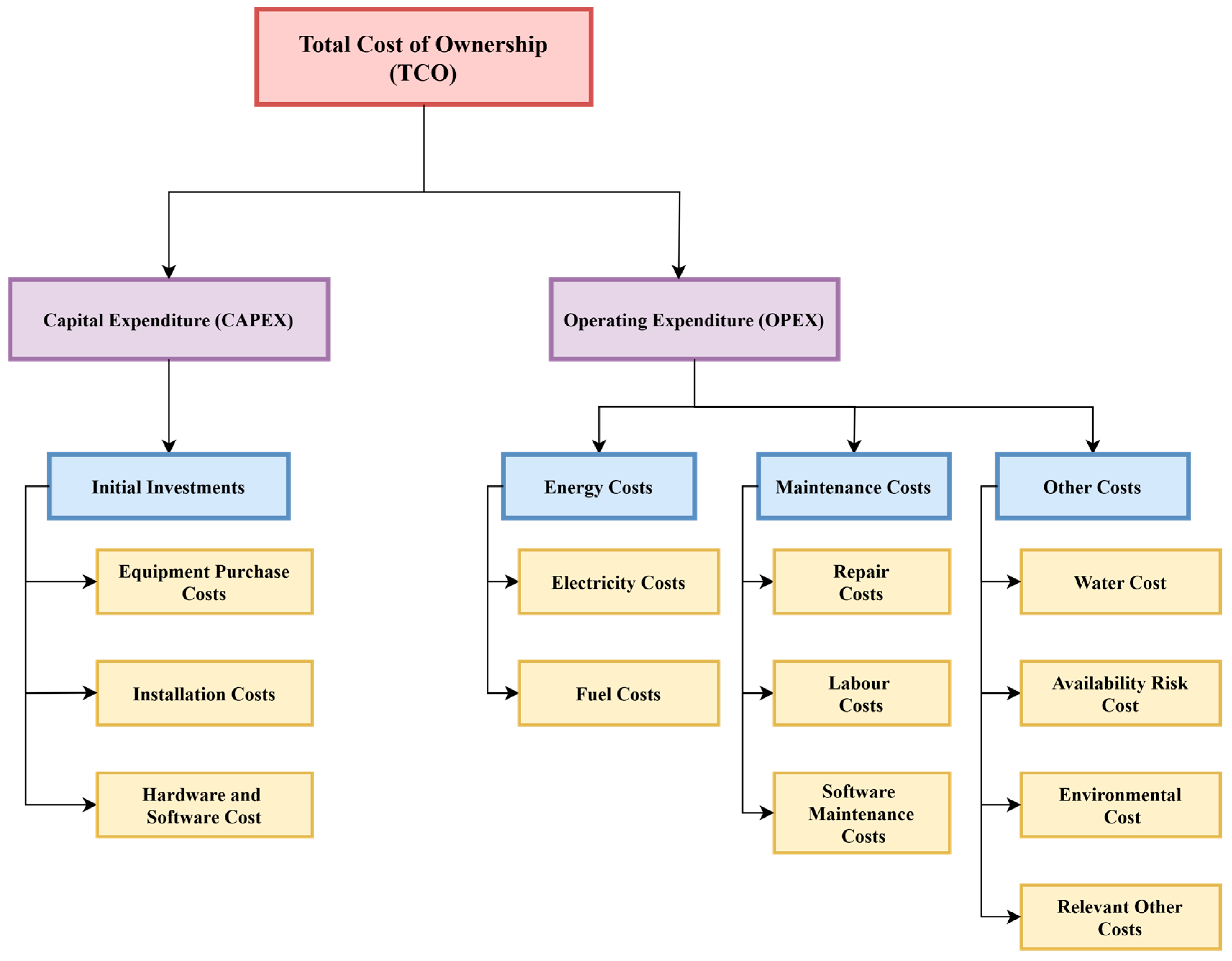 Applsci 15 01618 g002