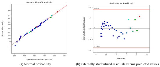 Applsci 15 01623 g003a