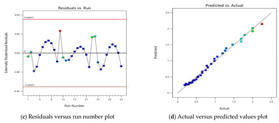 Applsci 15 01623 g003b