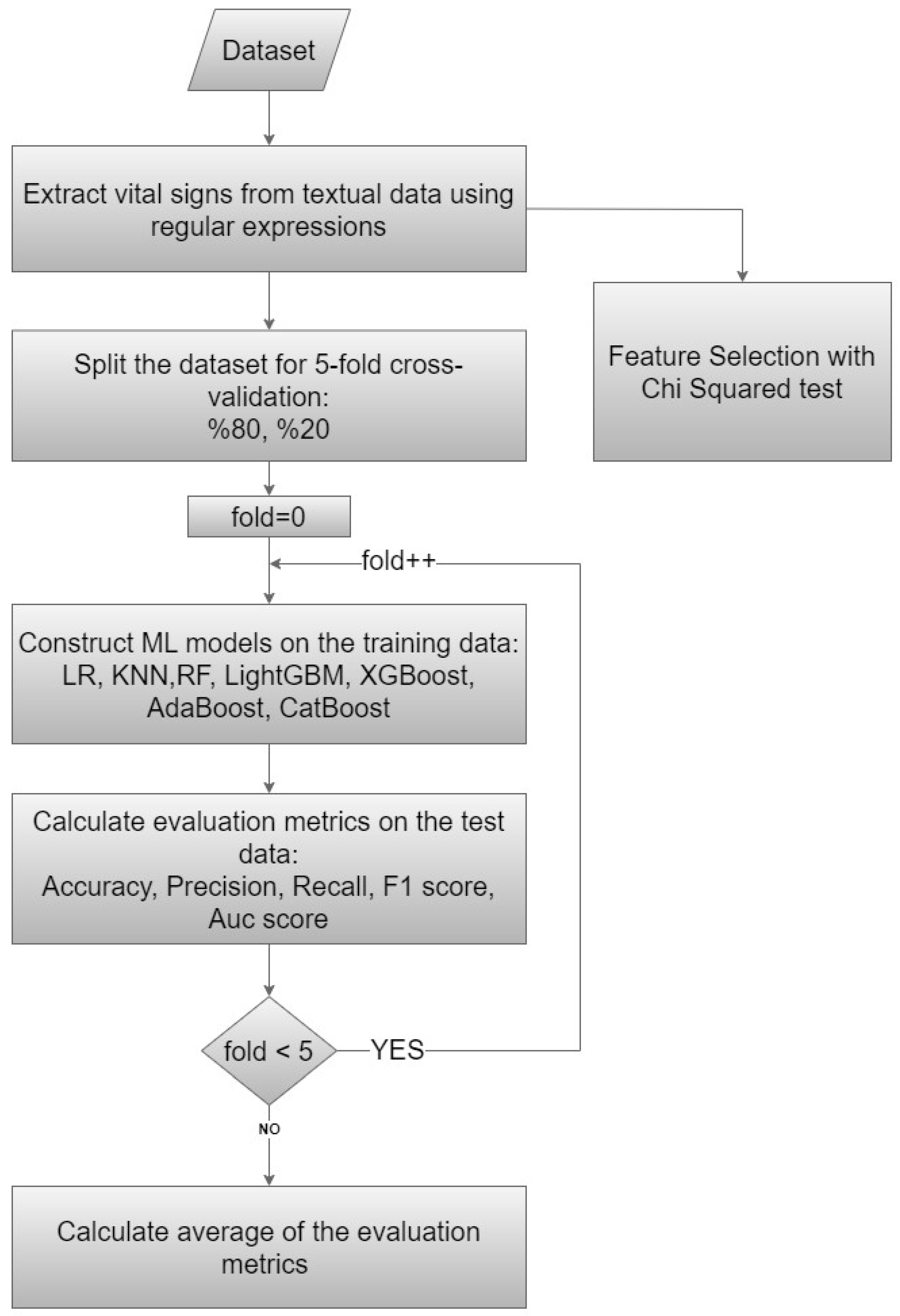 Applsci 15 01628 g001