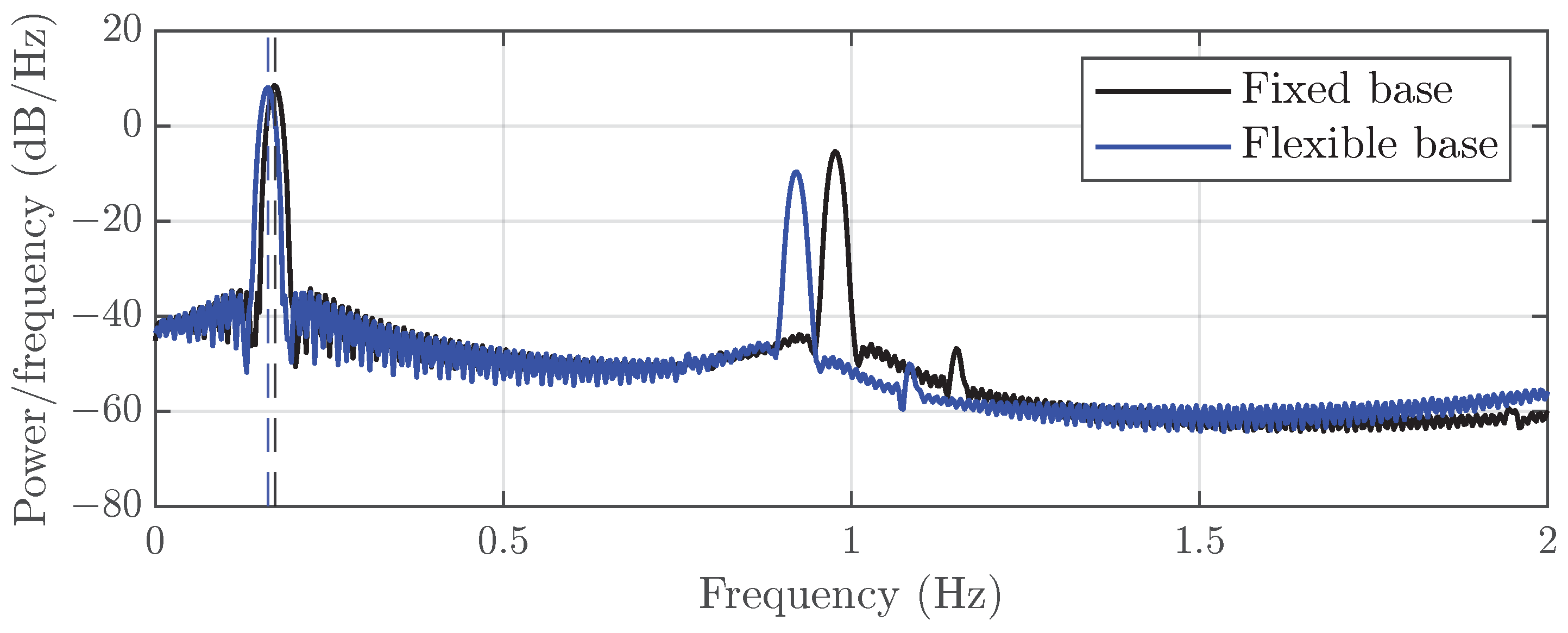 Applsci 15 01633 g002