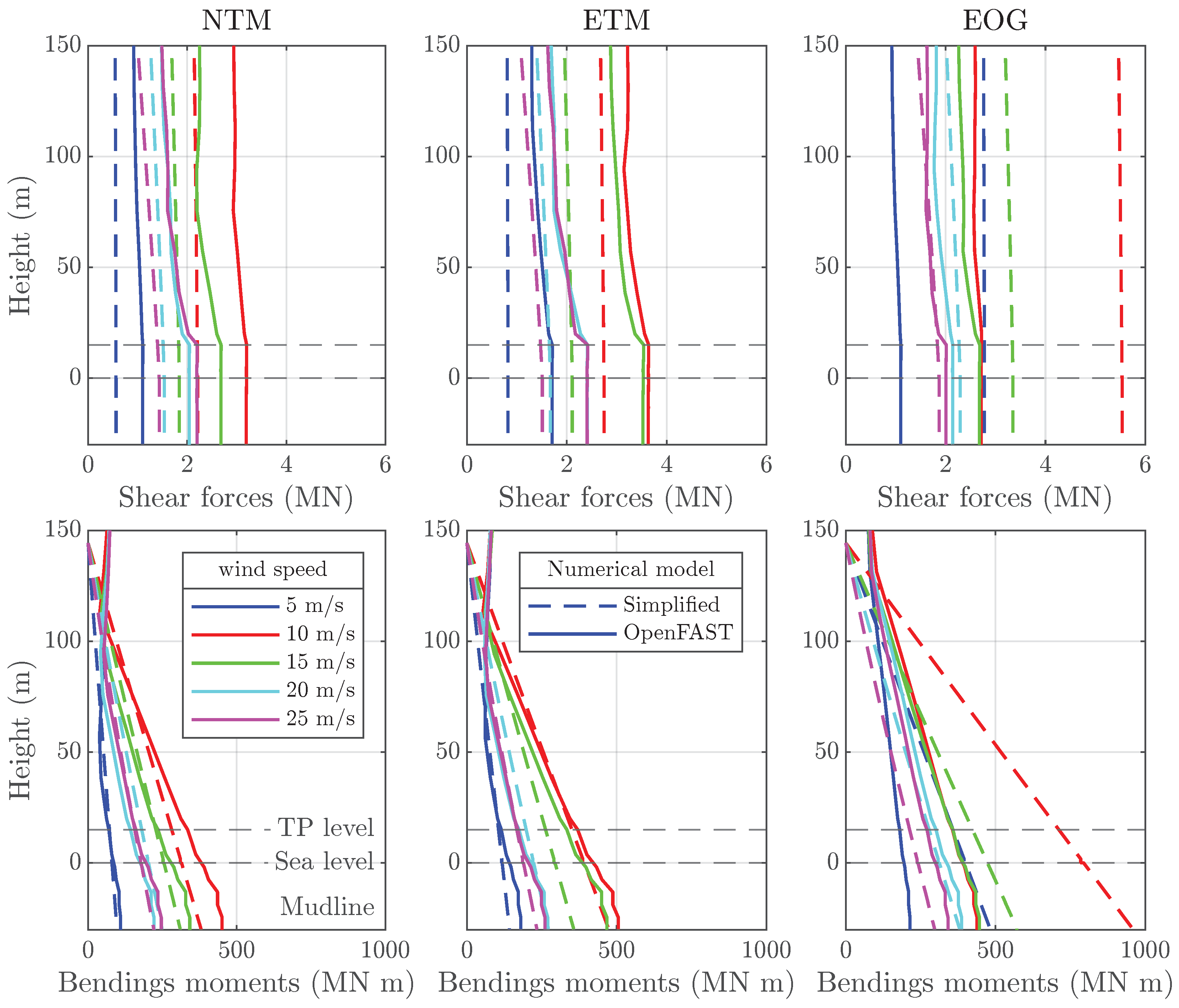 Applsci 15 01633 g003