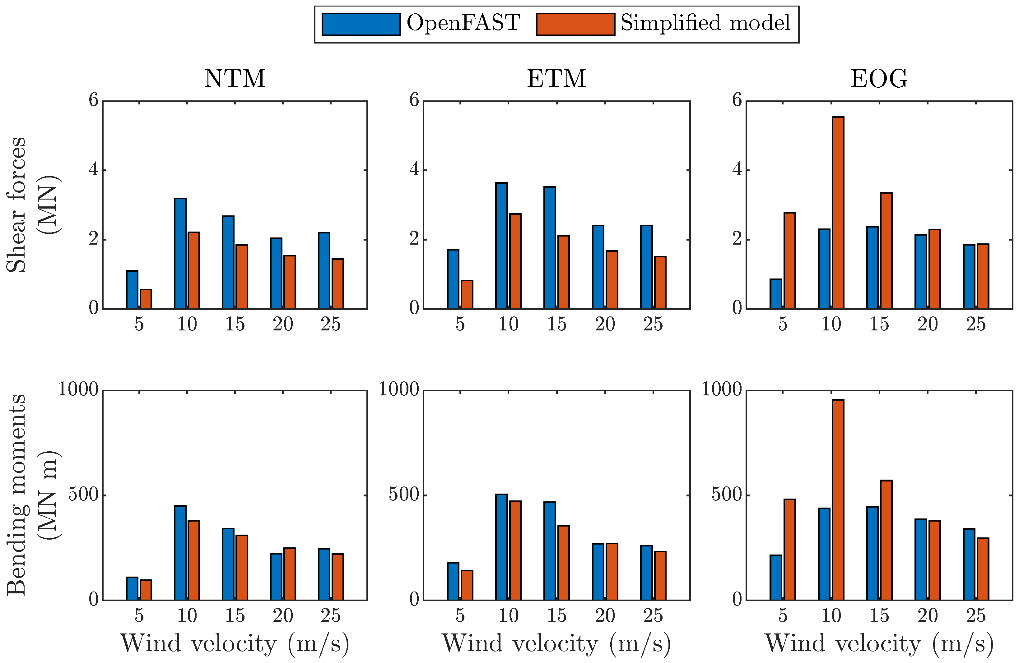 Applsci 15 01633 g004