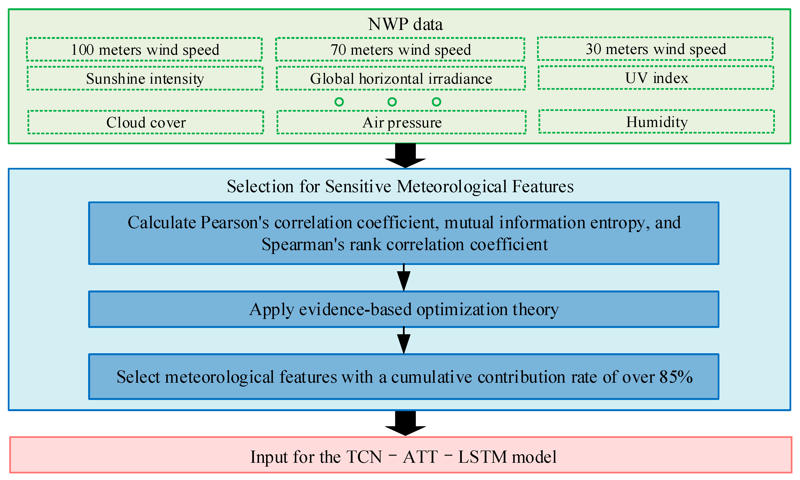 Applsci 15 01636 g002