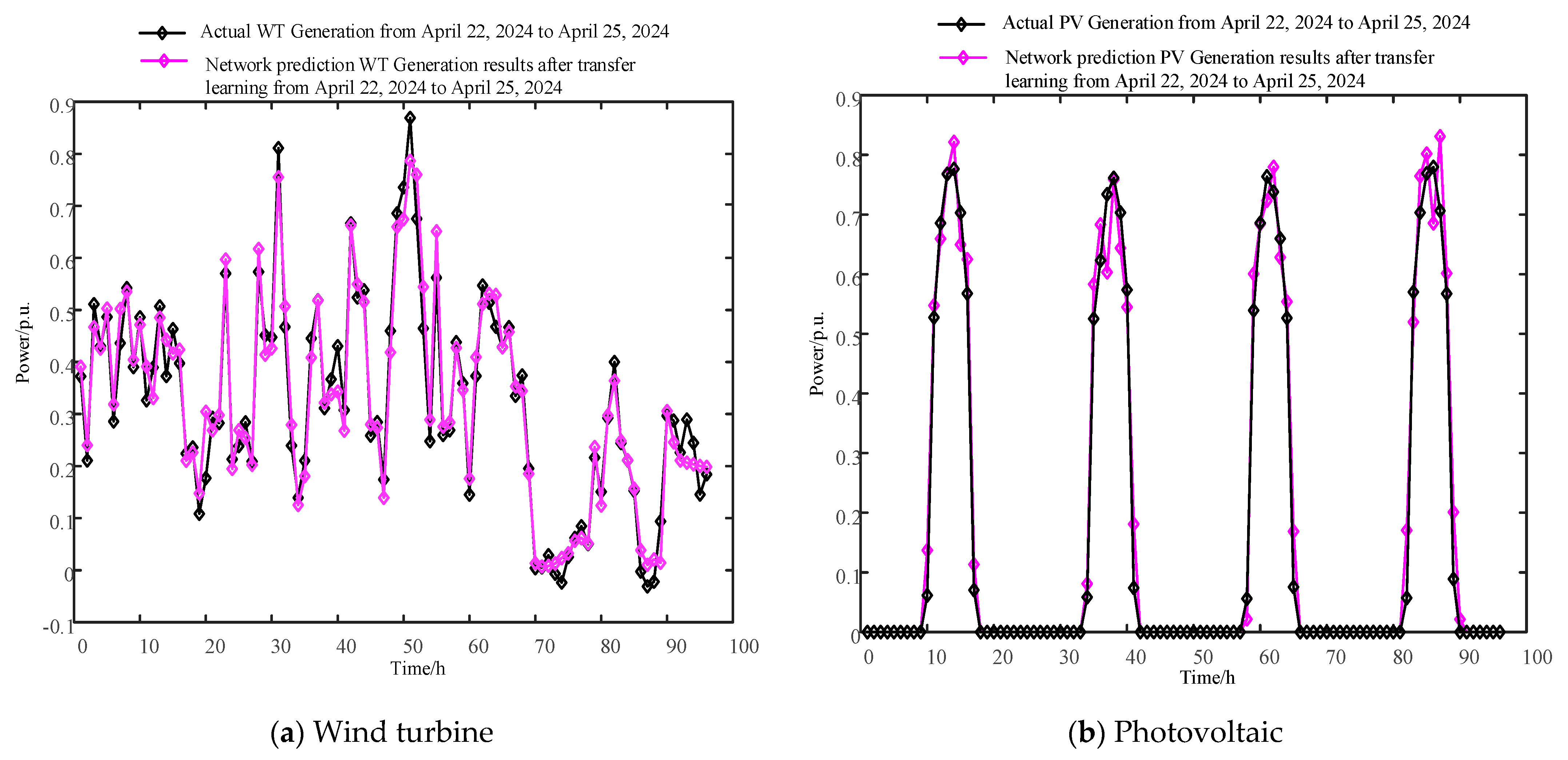 Applsci 15 01636 g006