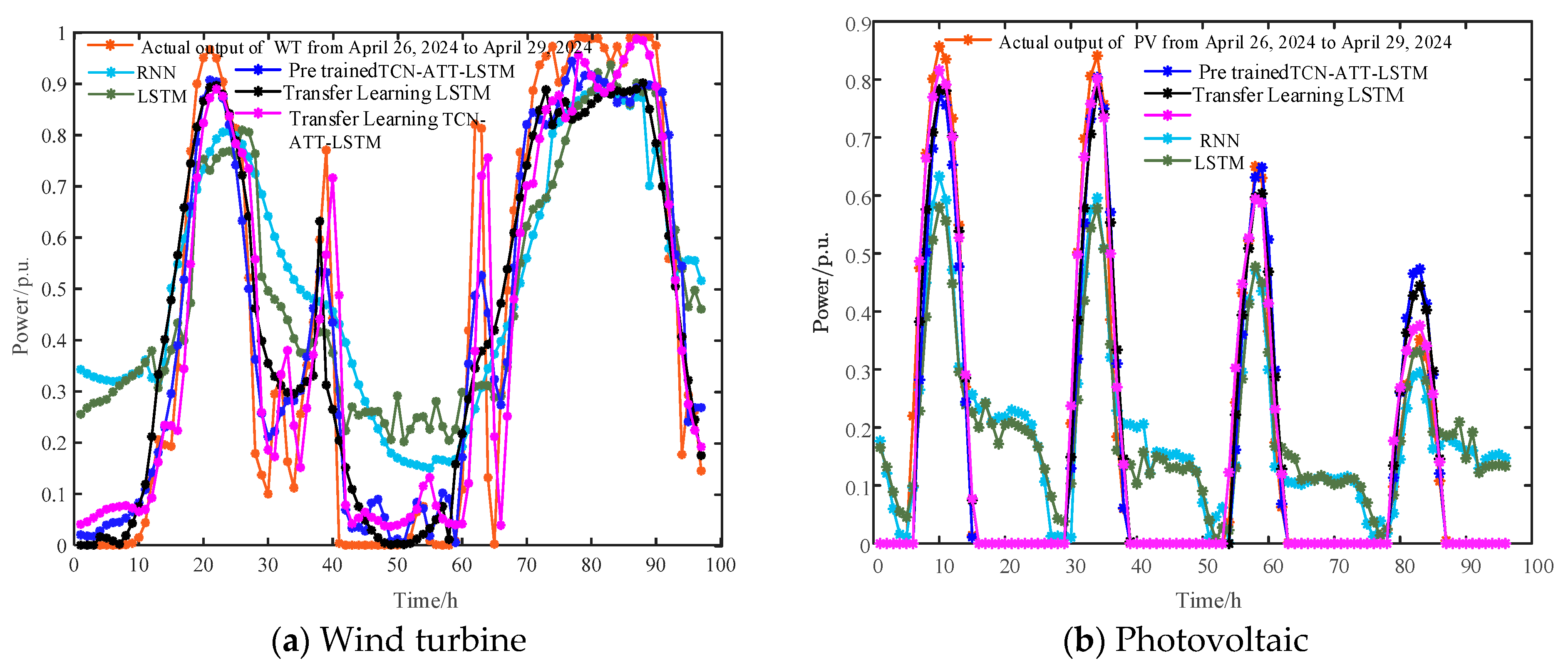 Applsci 15 01636 g007