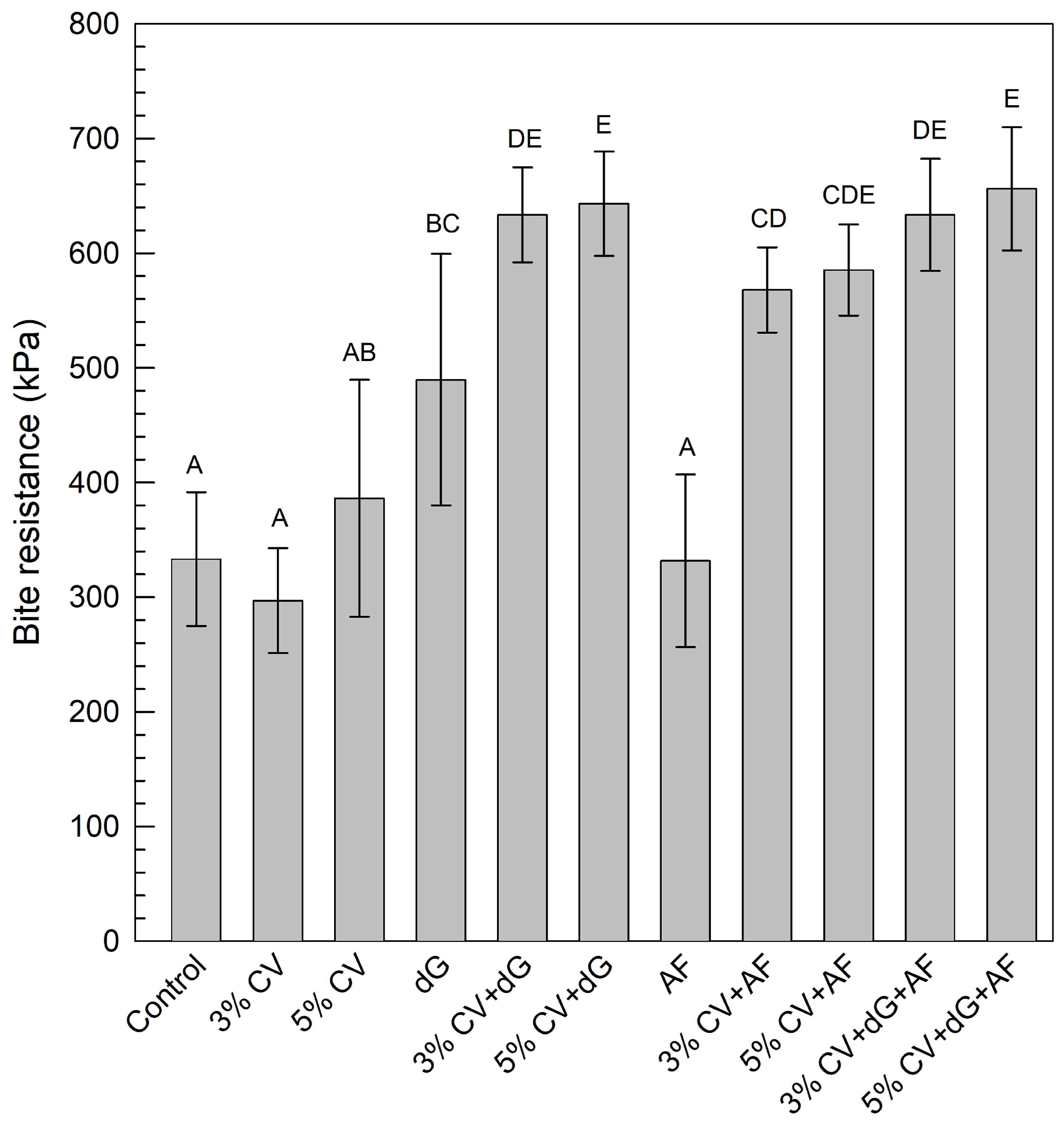 Applsci 15 01639 g002