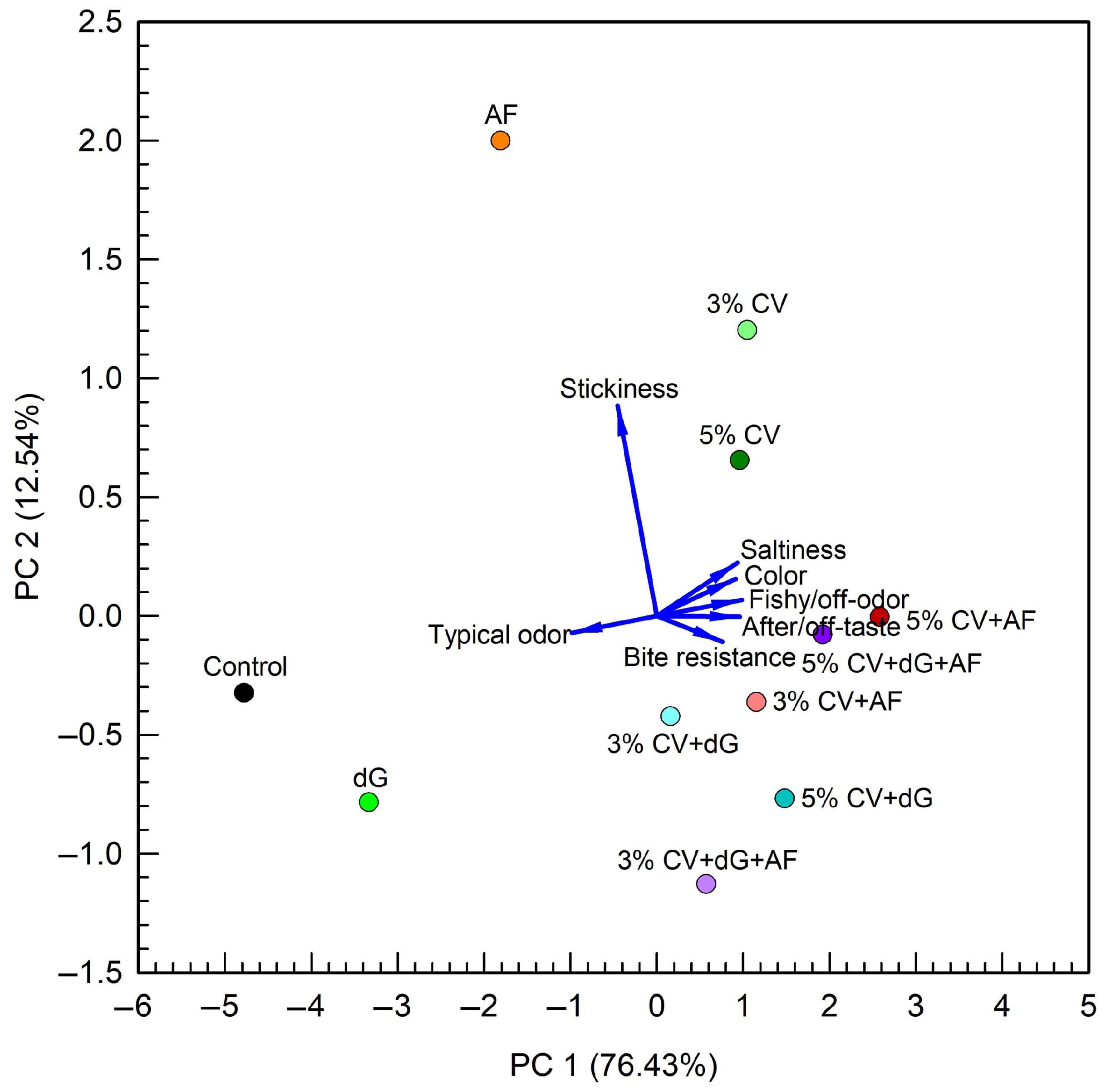 Applsci 15 01639 g003