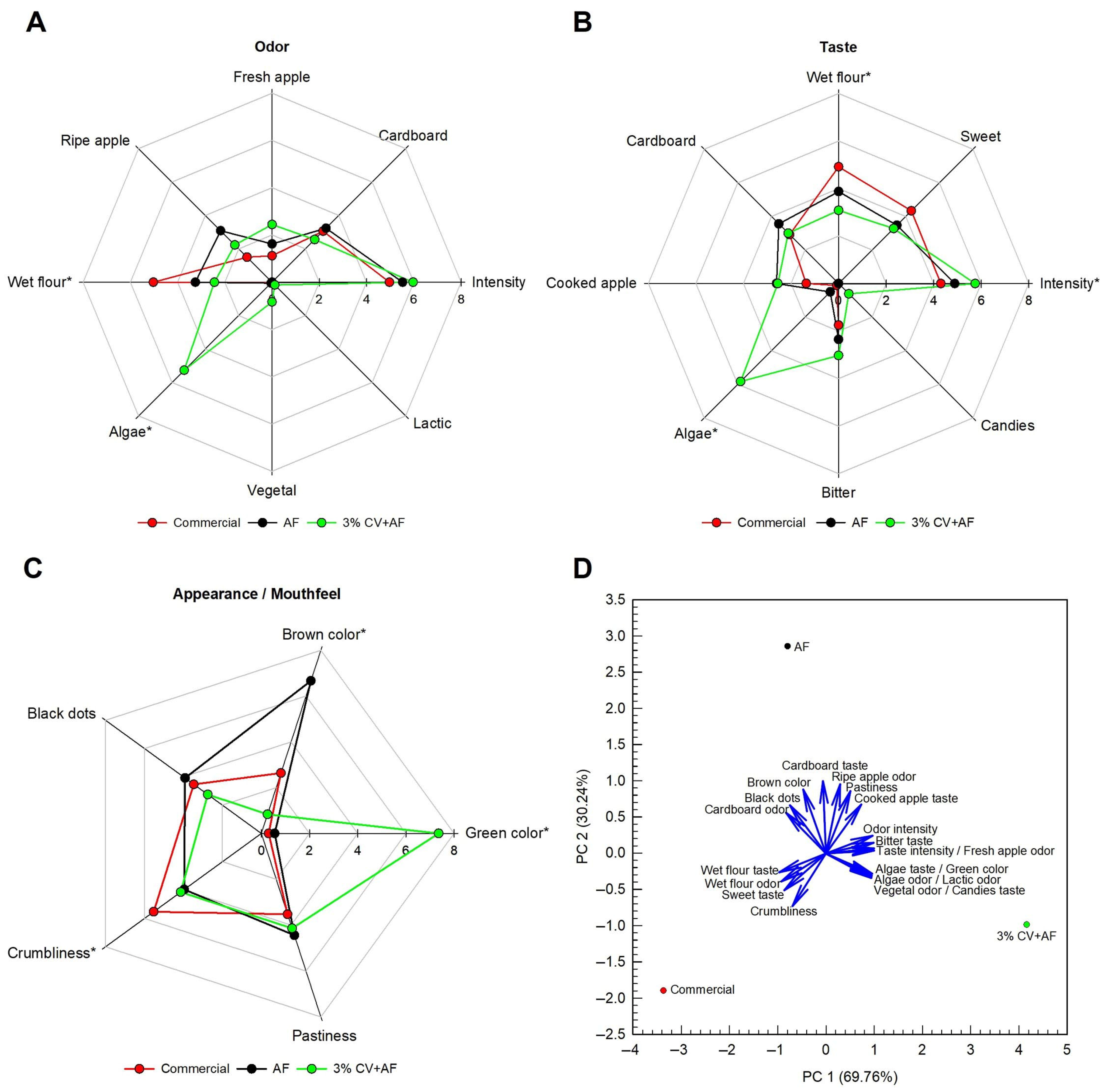 Applsci 15 01639 g004