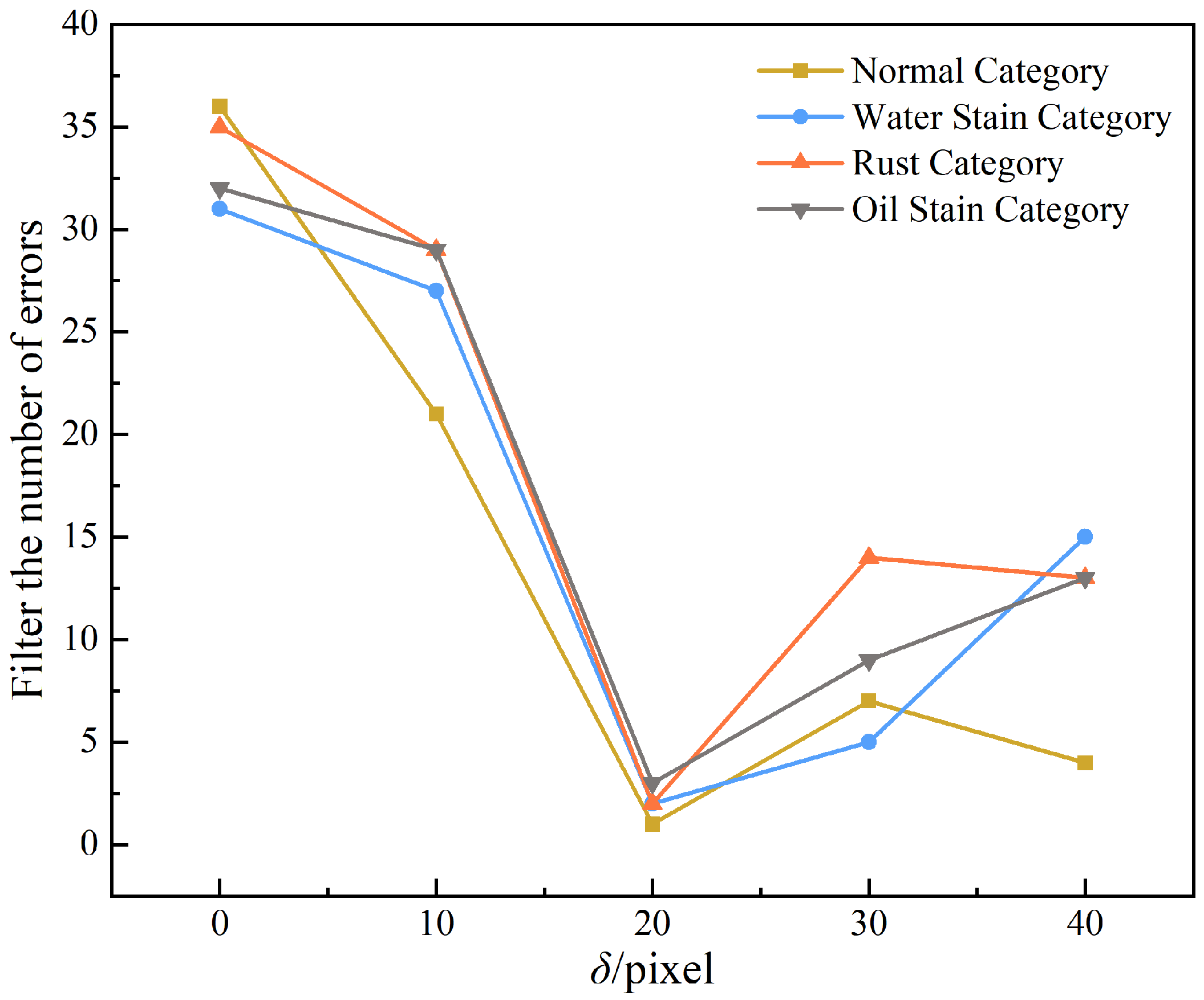 Applsci 15 01645 g014