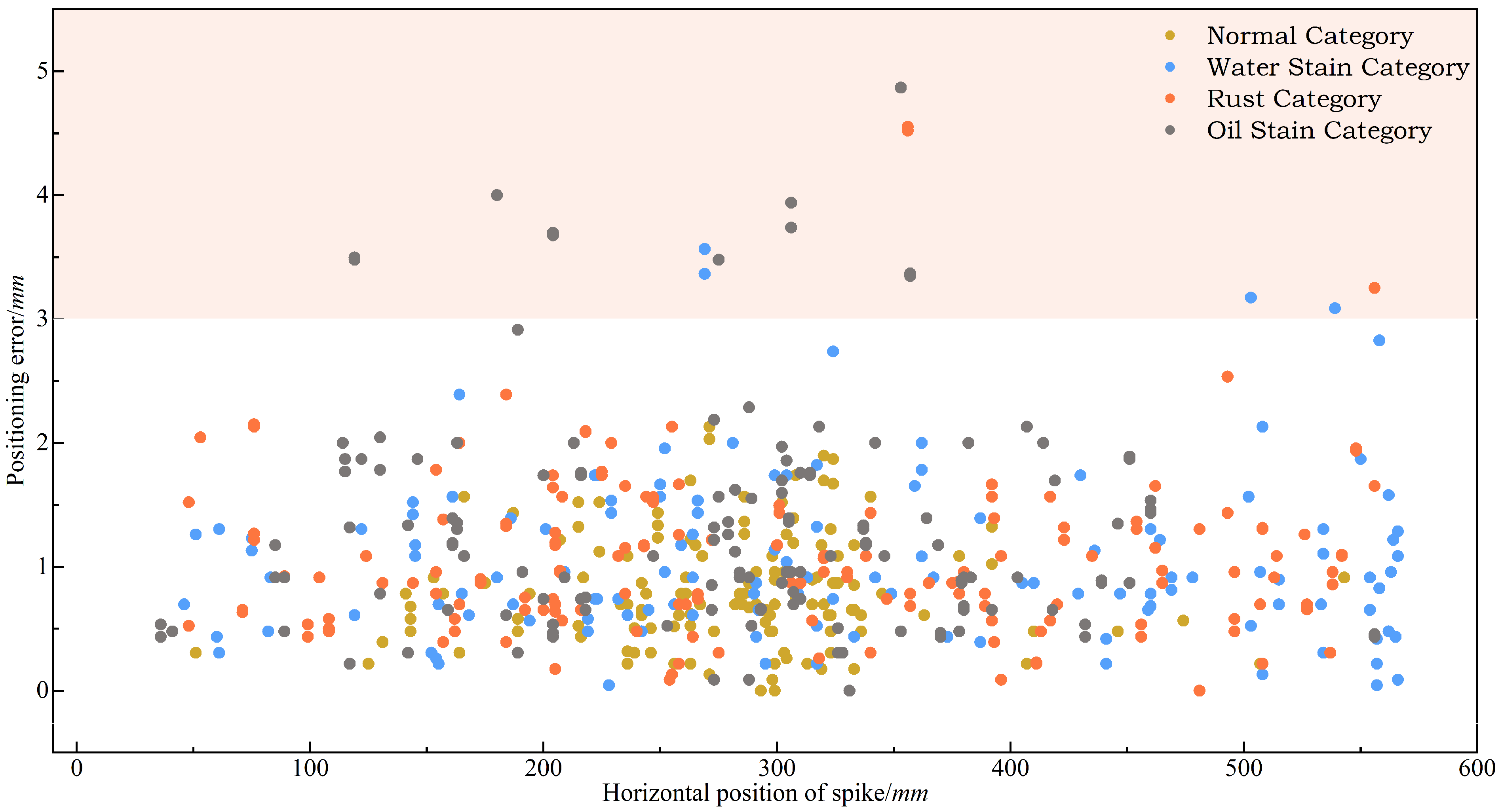 Applsci 15 01645 g015