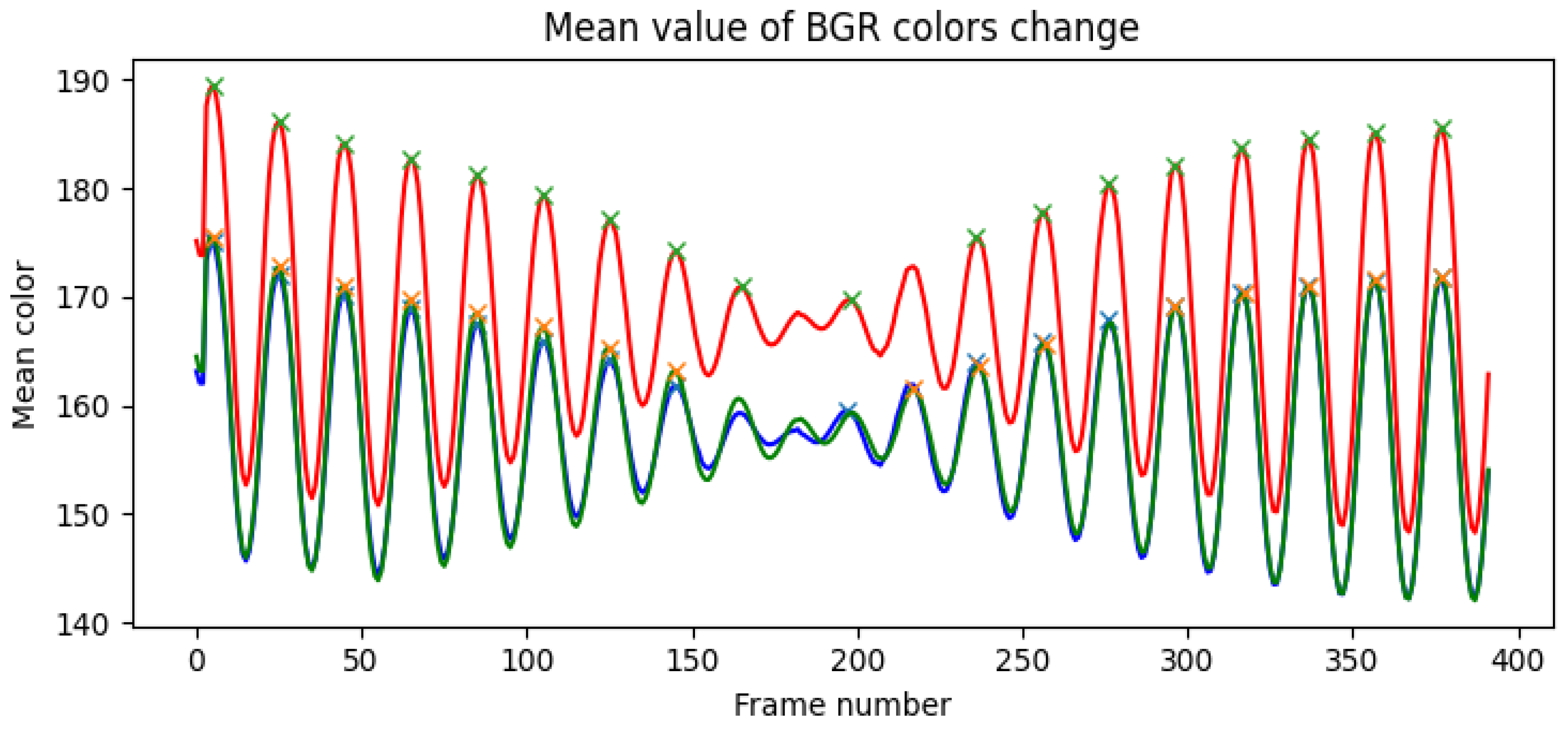 Applsci 15 01652 g003