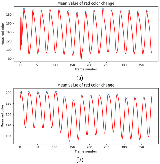 Applsci 15 01652 g0a10