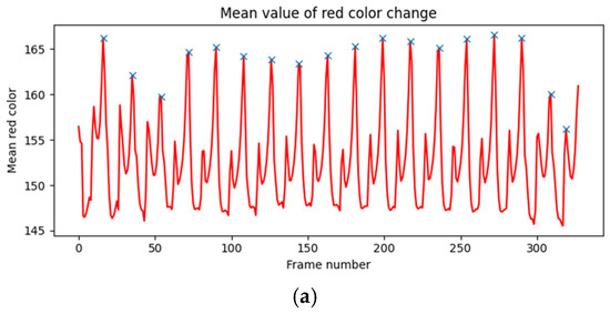 Applsci 15 01652 g0a11a