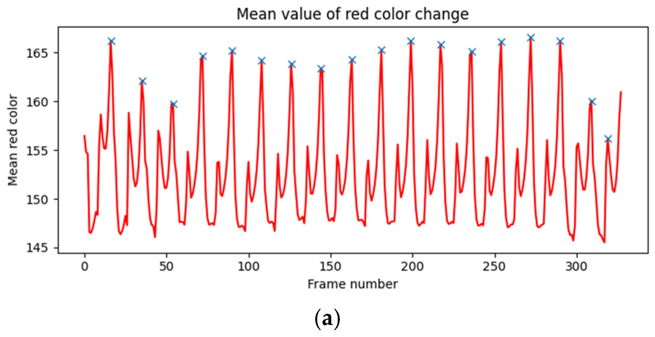 Applsci 15 01652 g0a11a