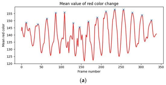 Applsci 15 01652 g0a1a